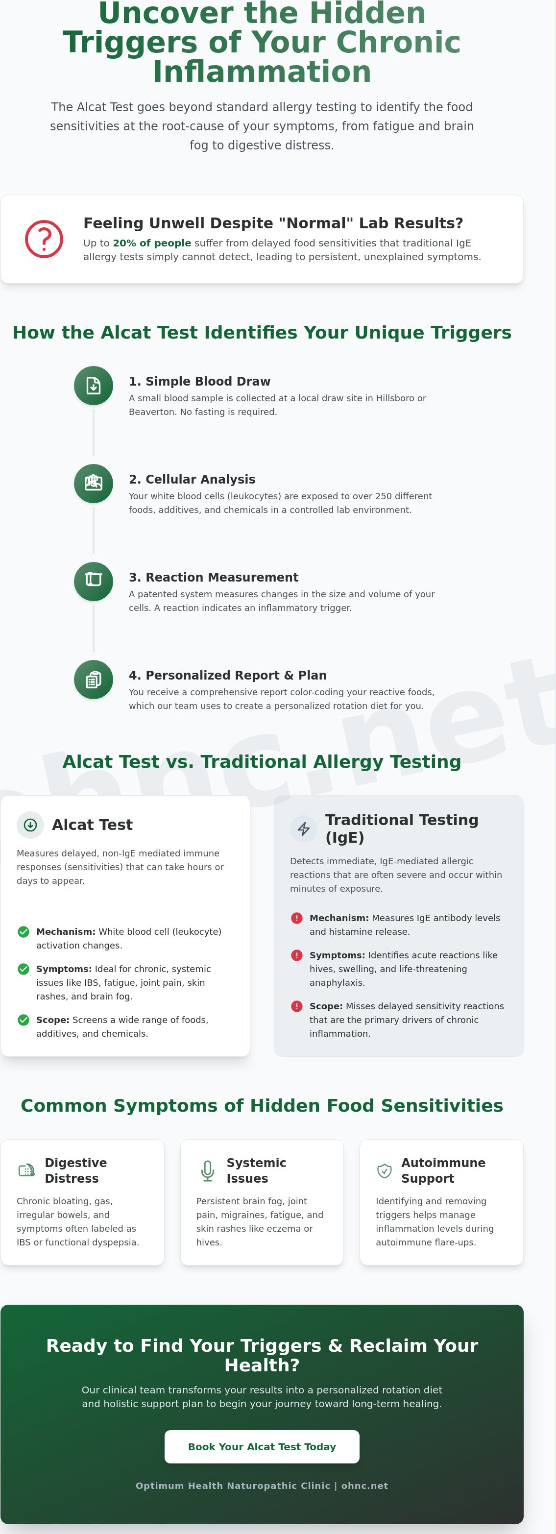 Alcat test near me