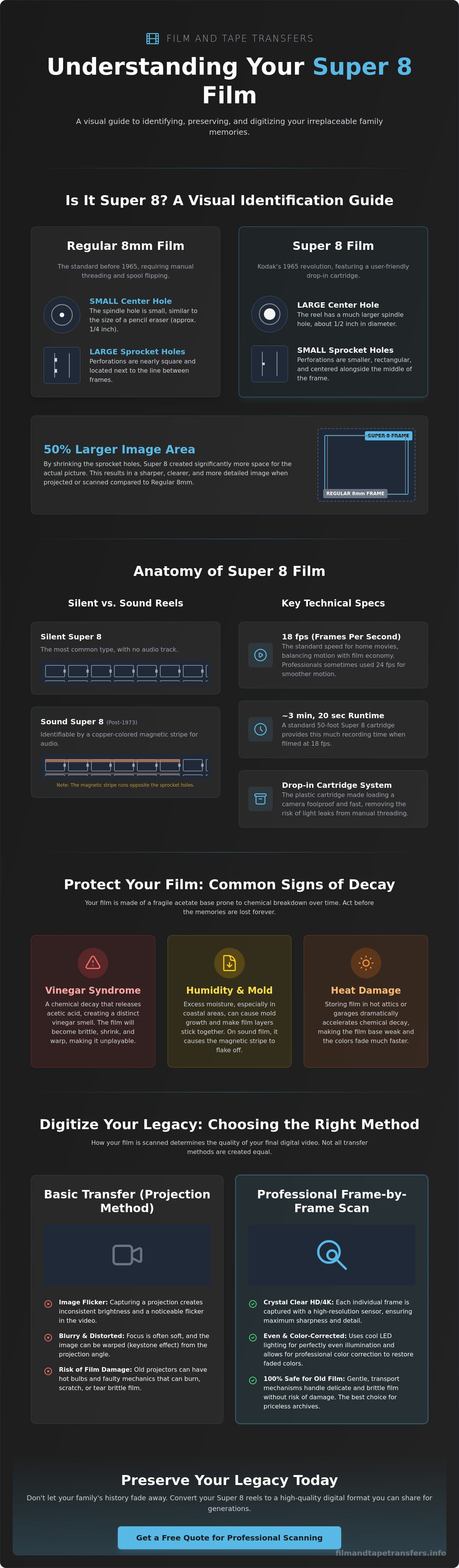 What is super 8