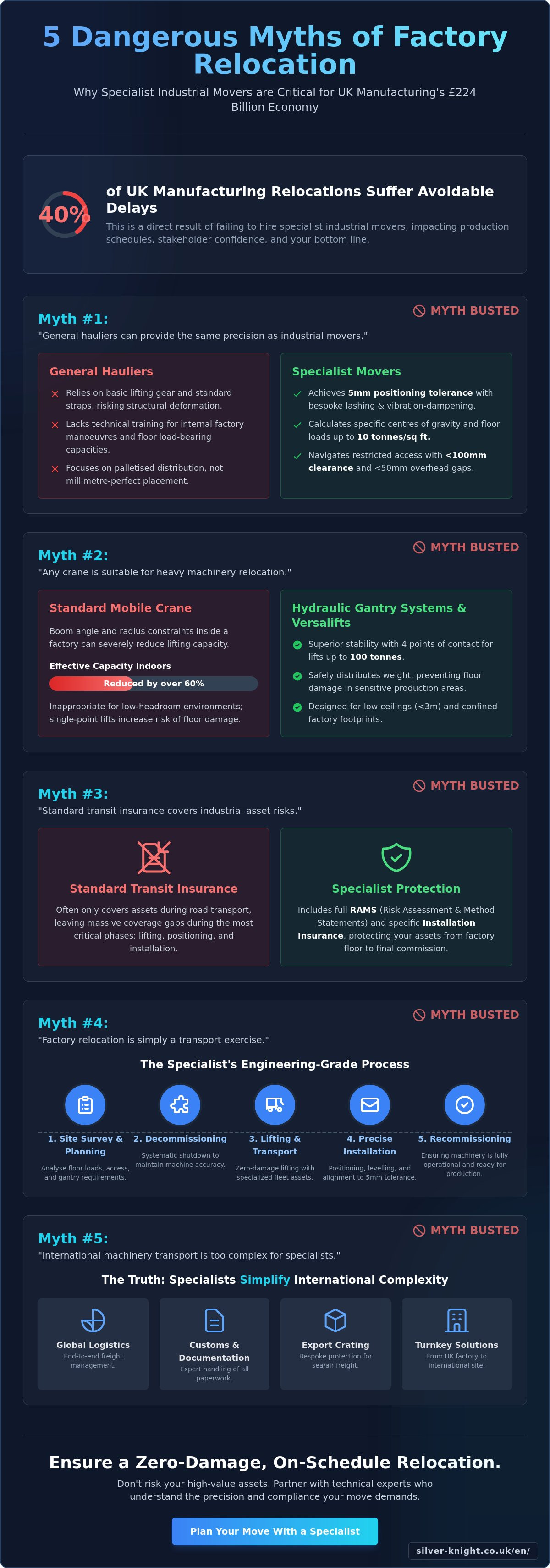 Industrial moving company UK