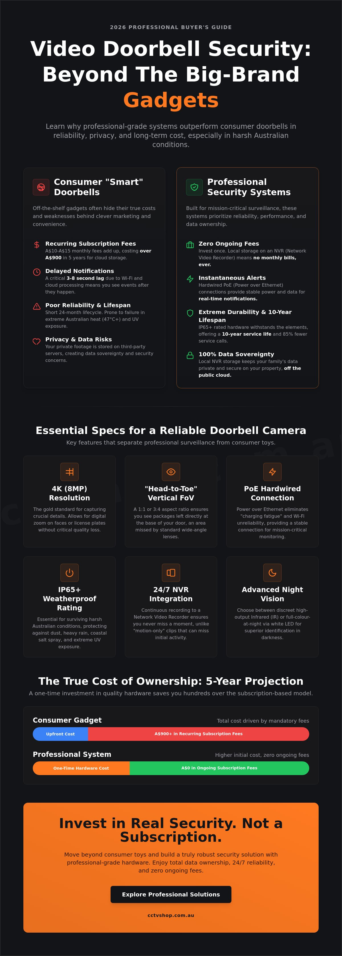 Door bell camera
