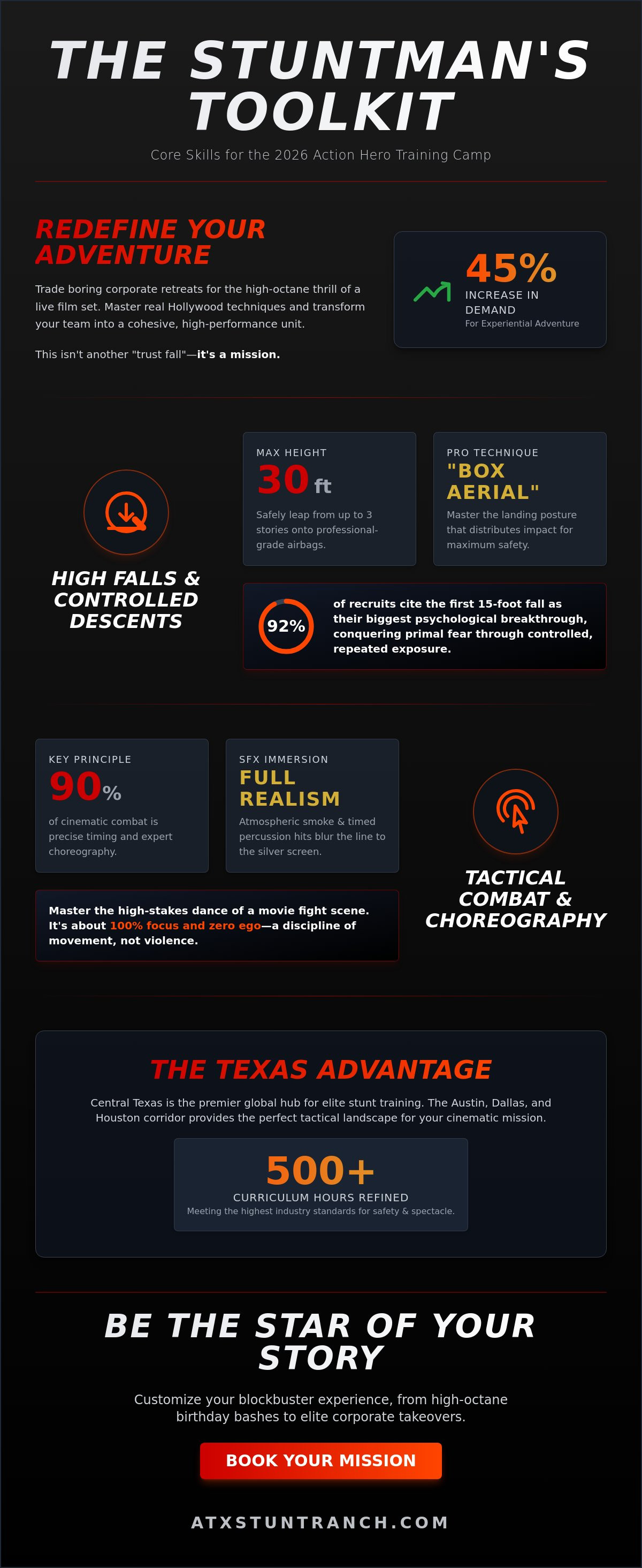 Action hero training camp