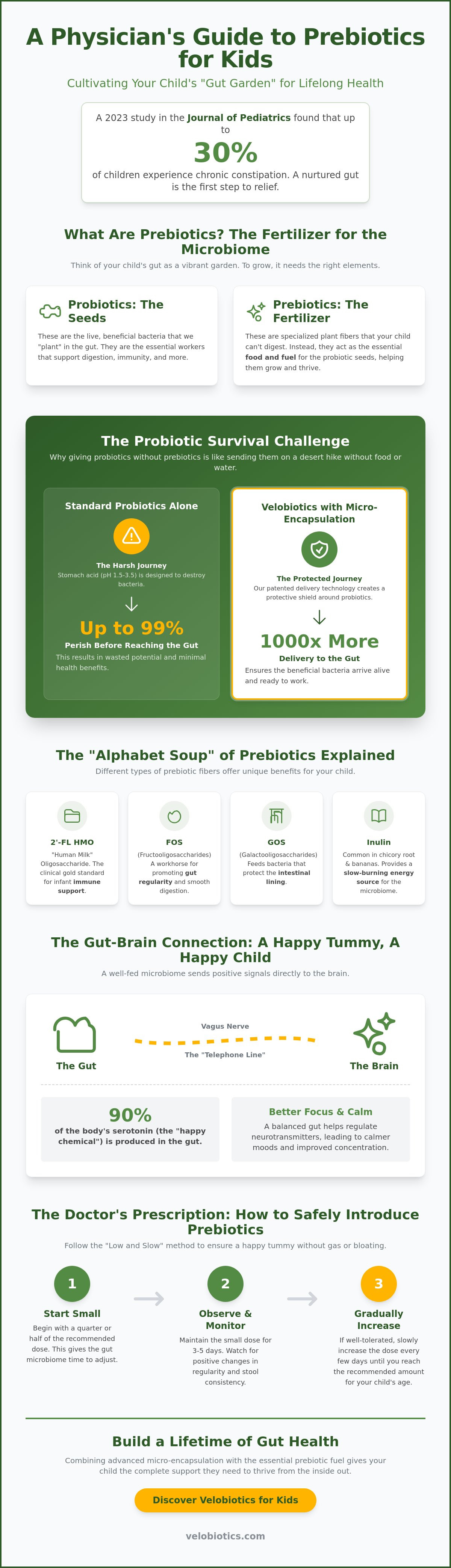 Prebiotics for kids