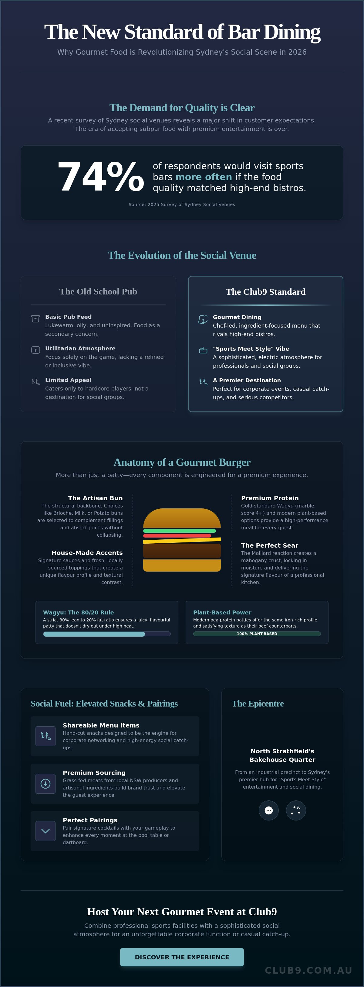 Gourmet burgers and bar snacks