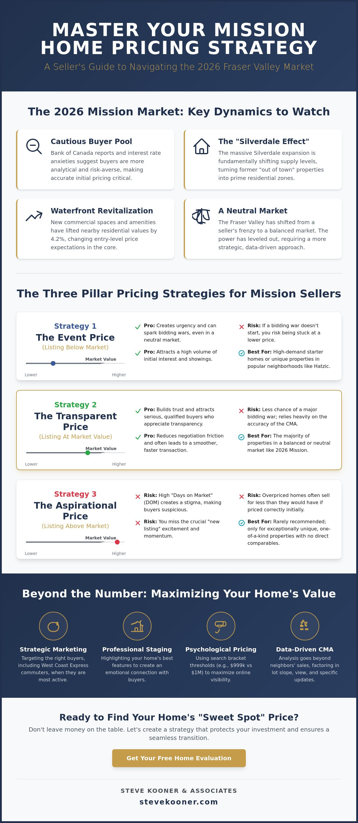Home pricing strategy Mission