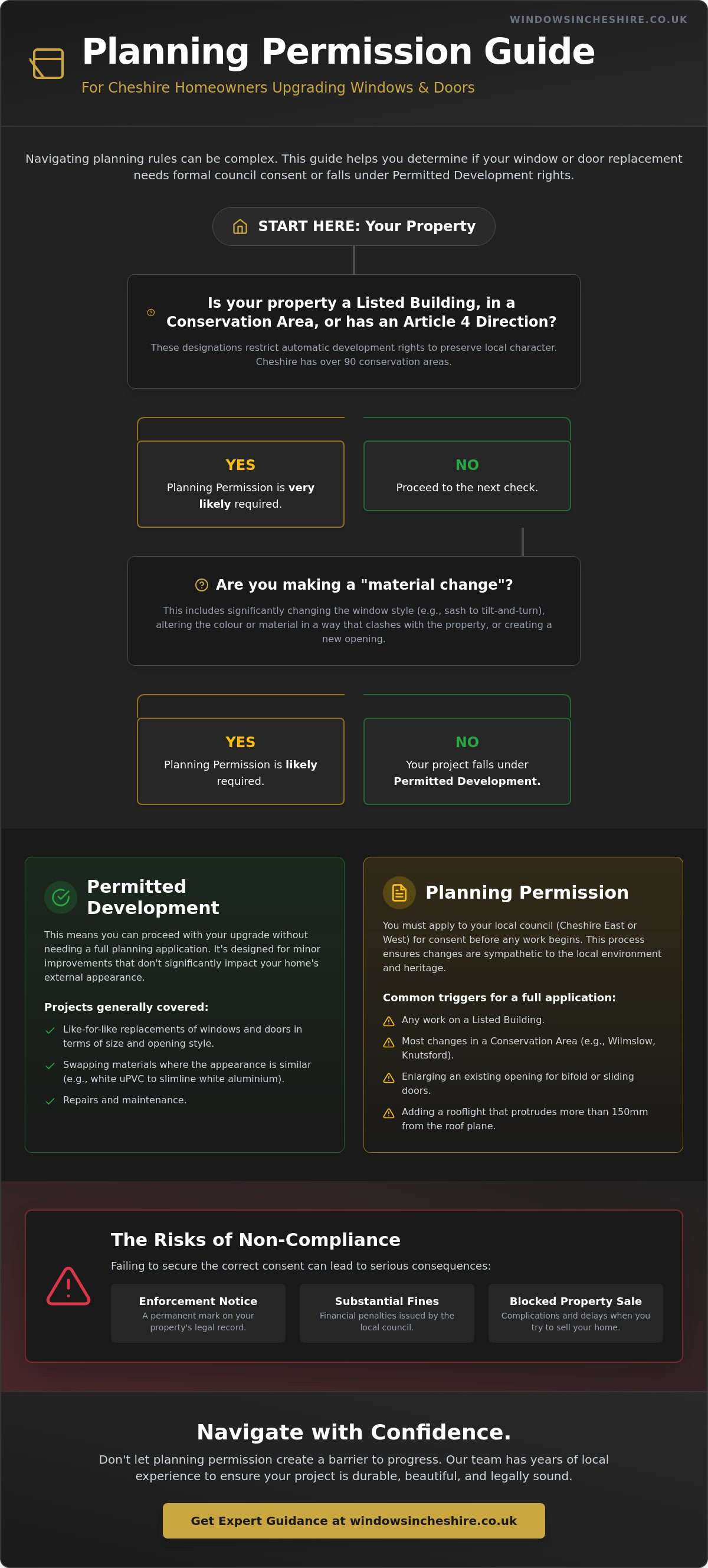 Planning permission guide for Cheshire homeowners