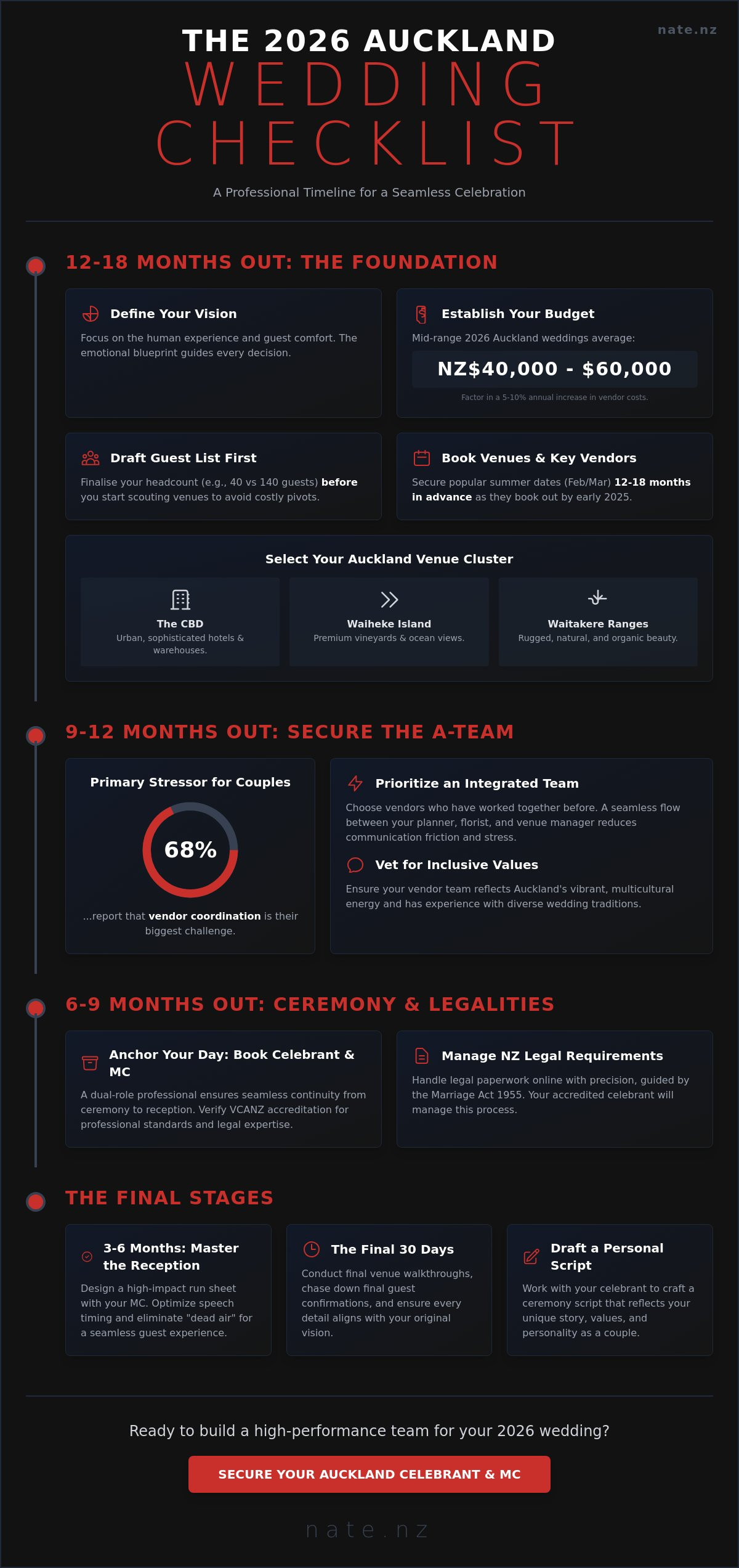 Wedding planning checklist nz