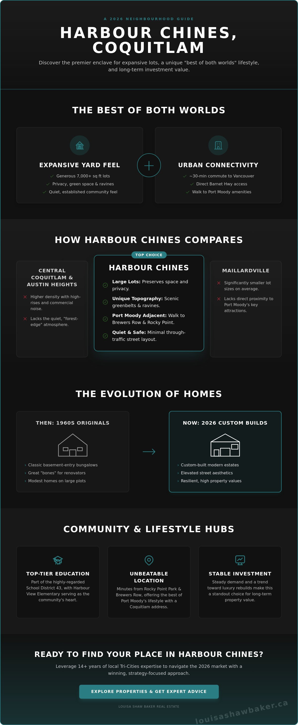 Harbour chines coquitlam