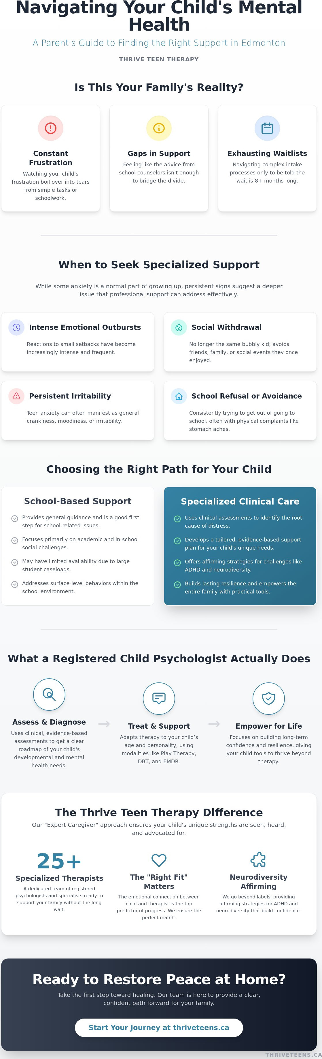 Child psychologist edmonton