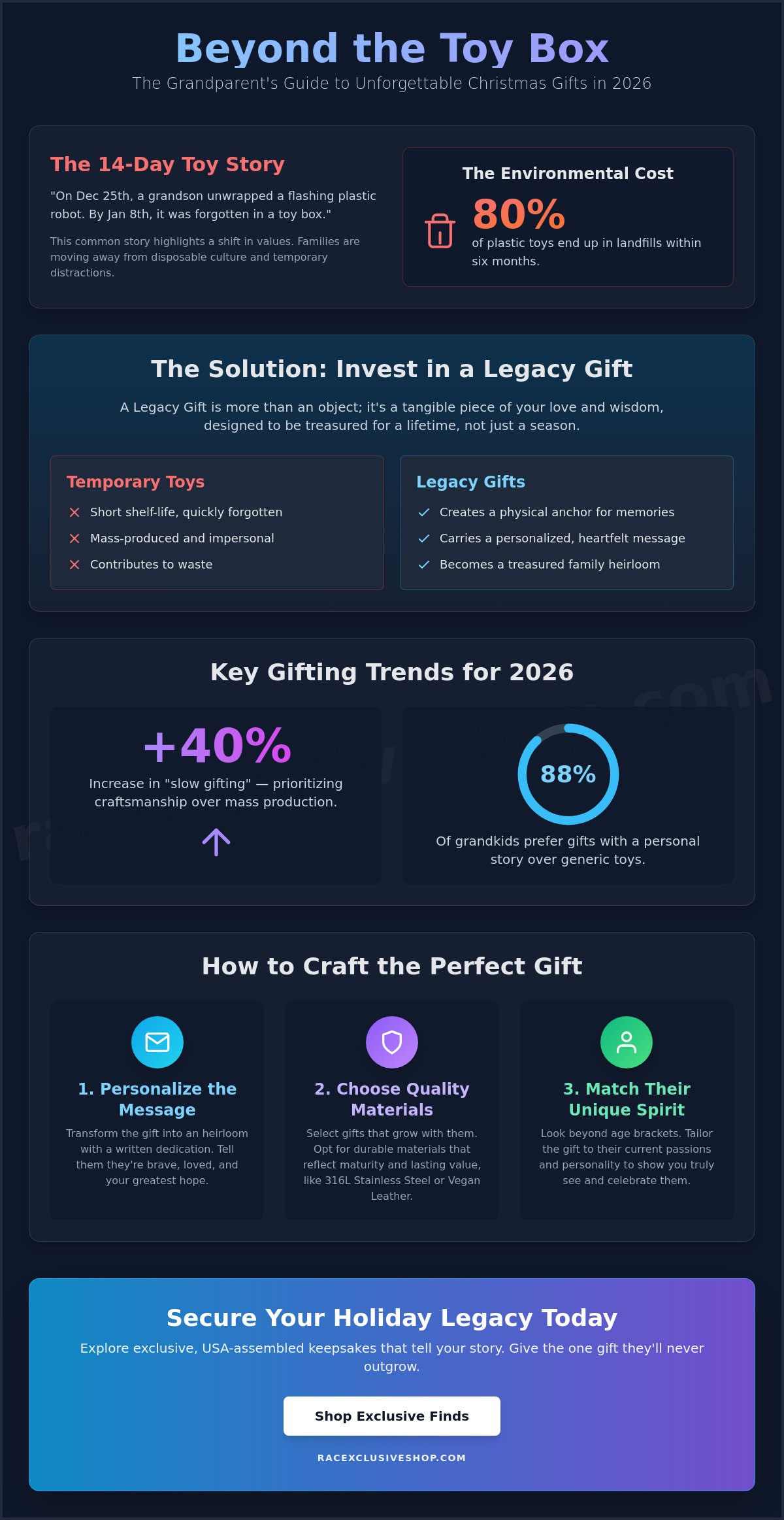 Christmas gifts for grandkids