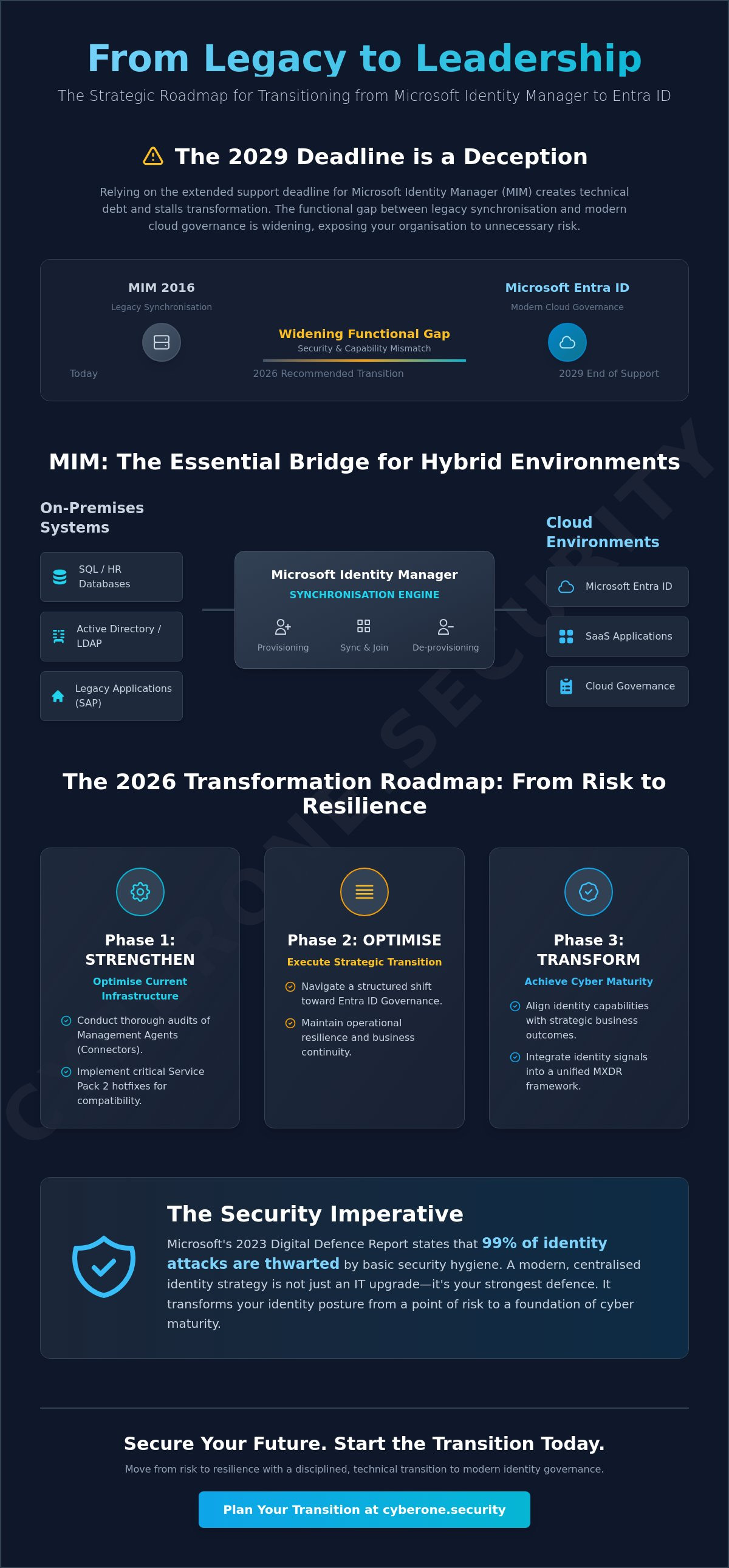 Microsoft identity manager