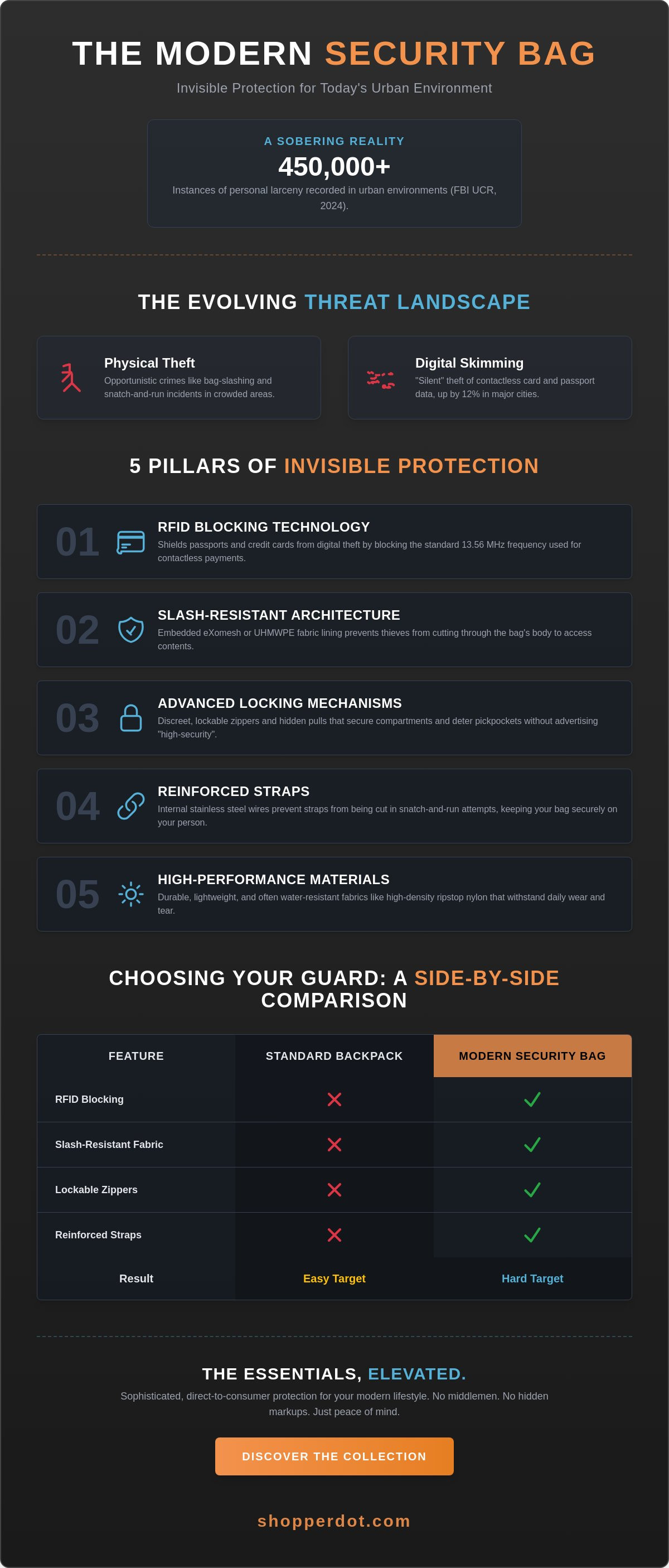 Security bag