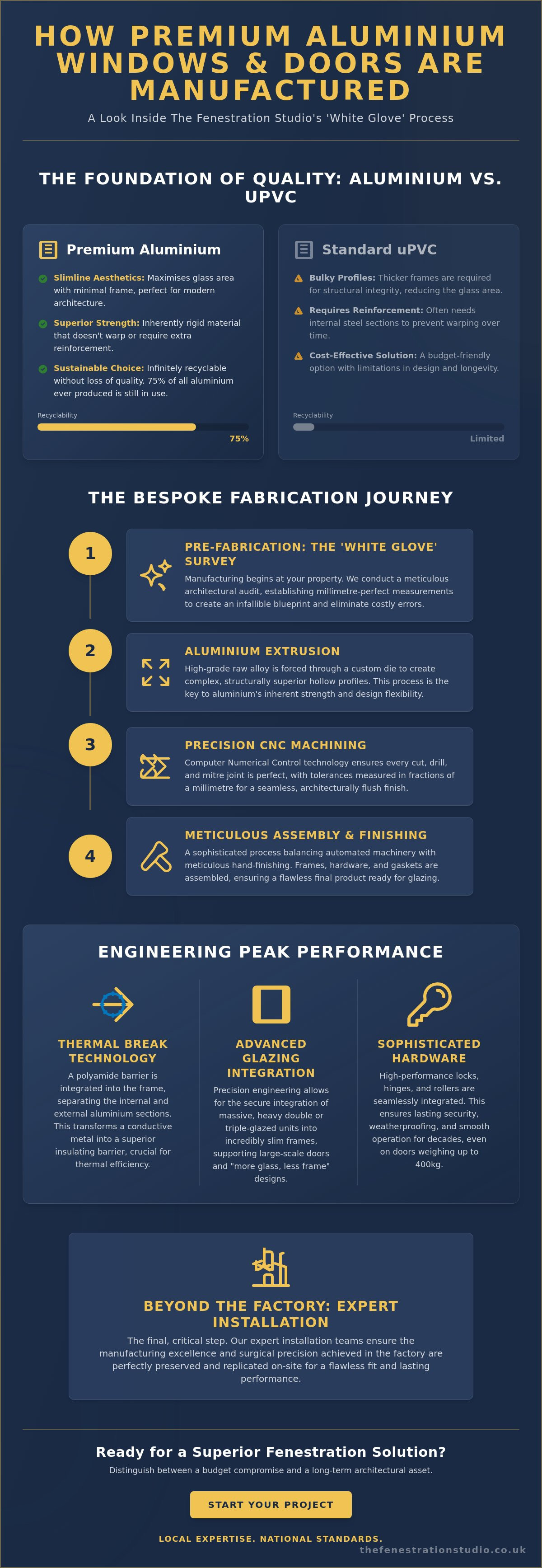 How windows and doors are manufactured