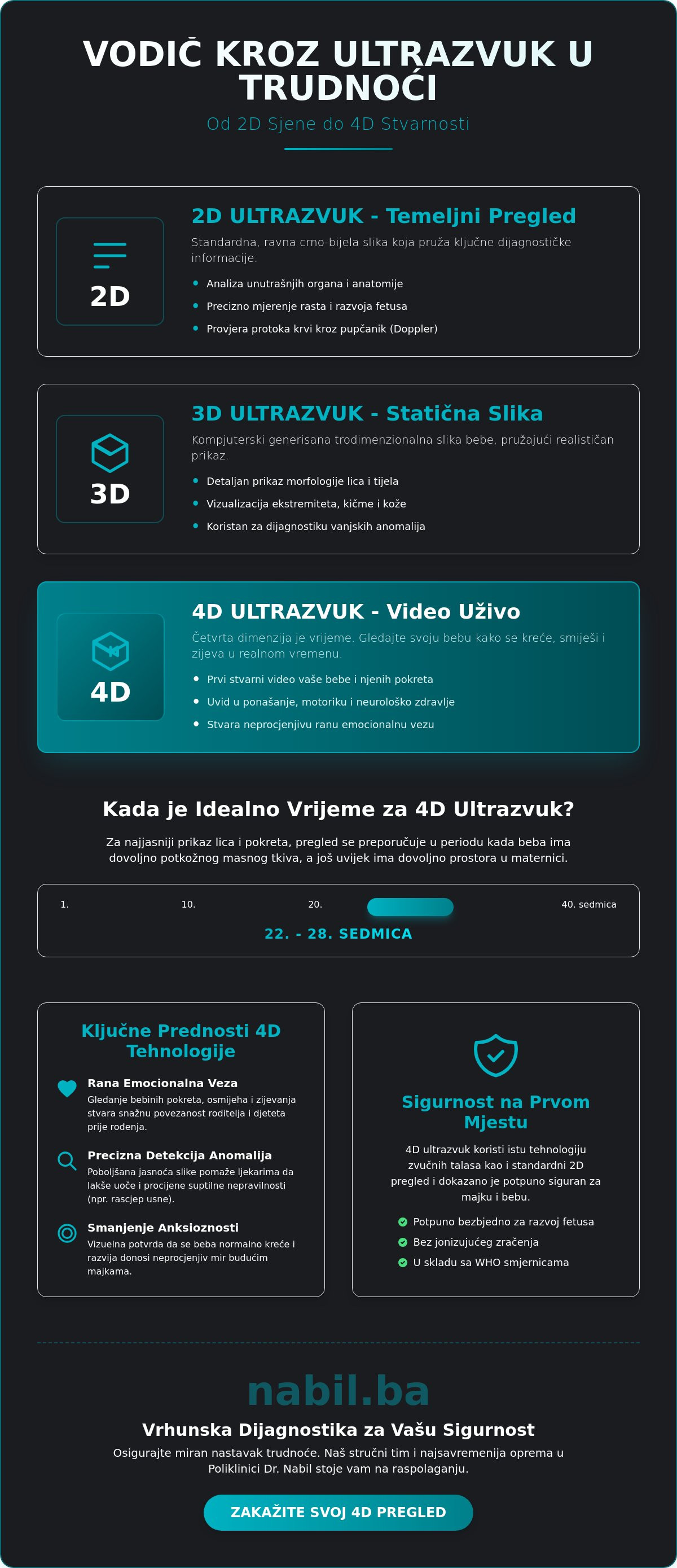 4d ultrazvuk trudnica