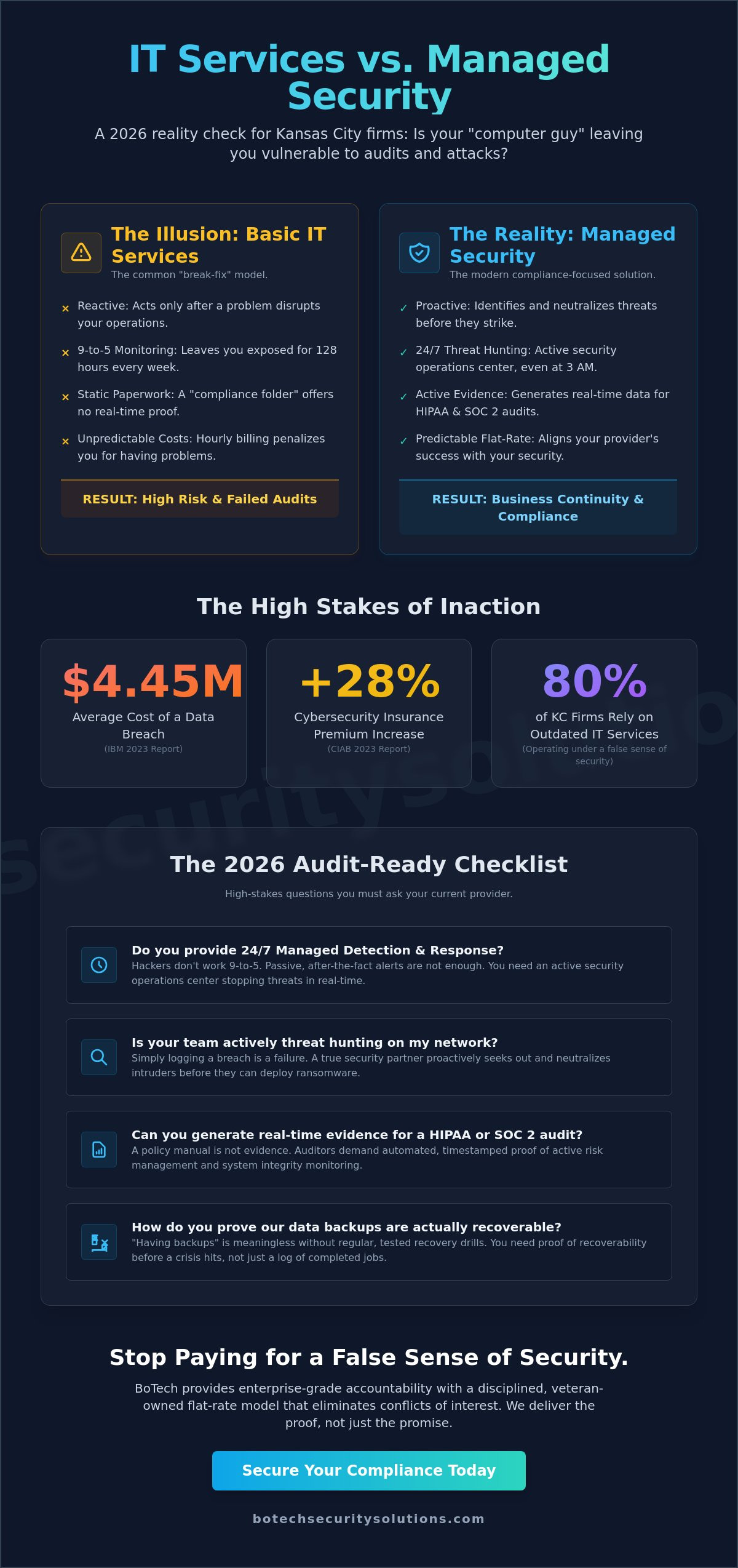 It solutions and services