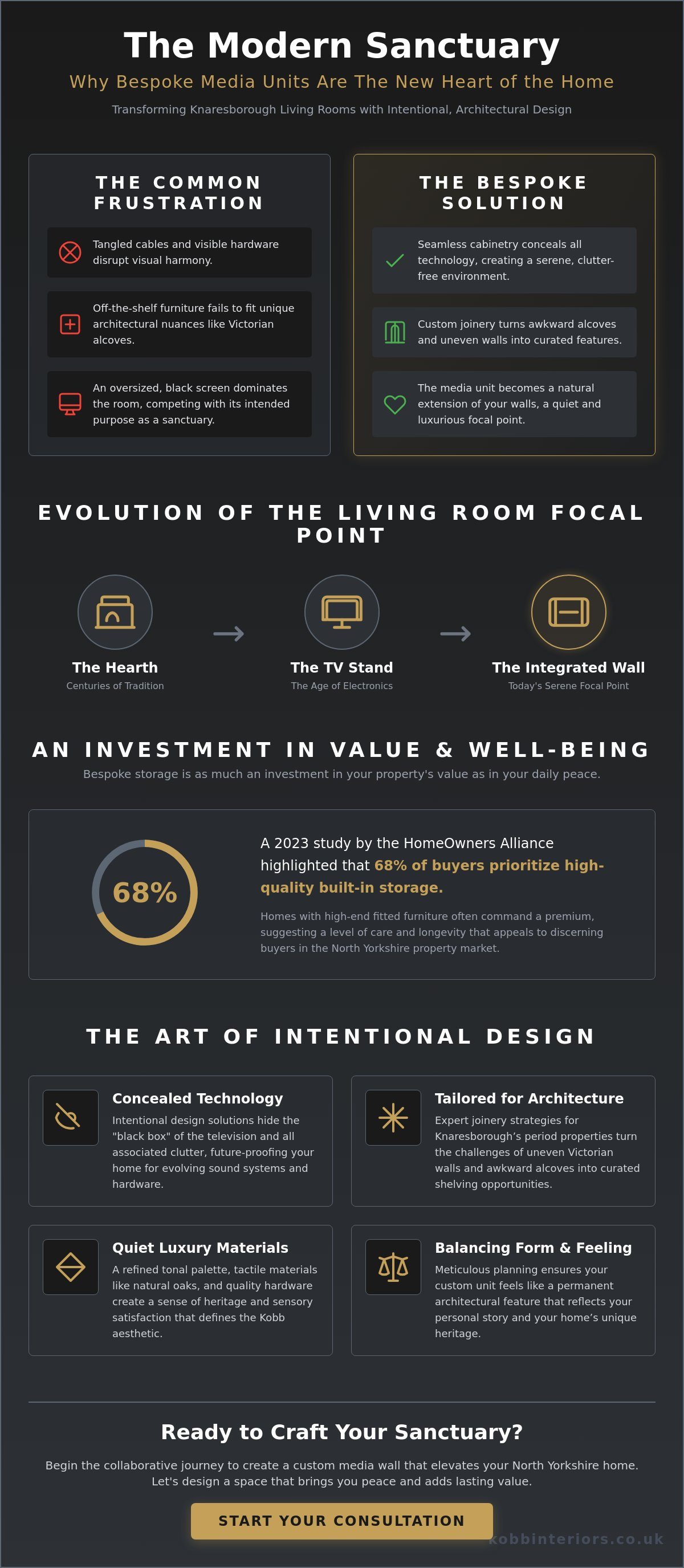 Bespoke media units Knaresborough