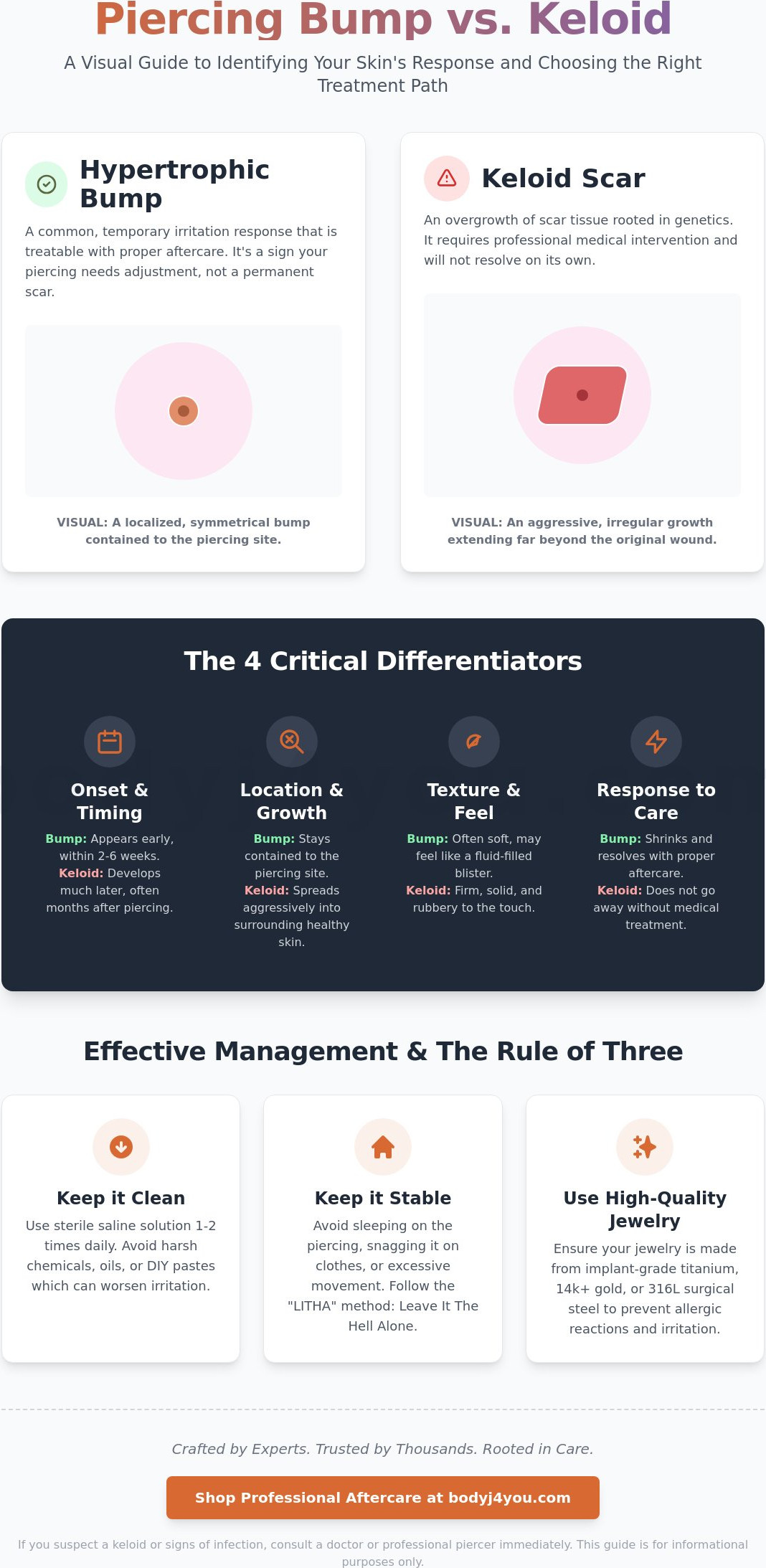 Piercing bump vs keloid