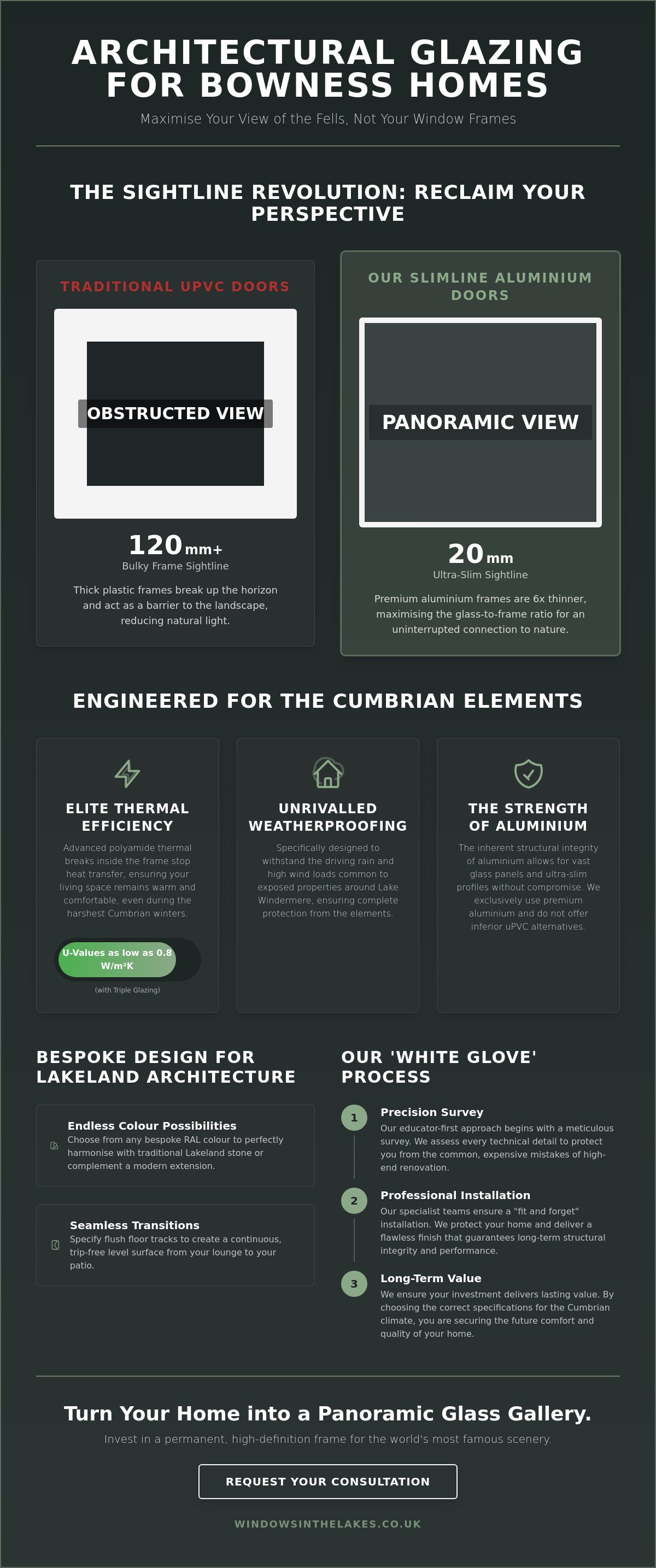Slimline sliding doors in Bowness