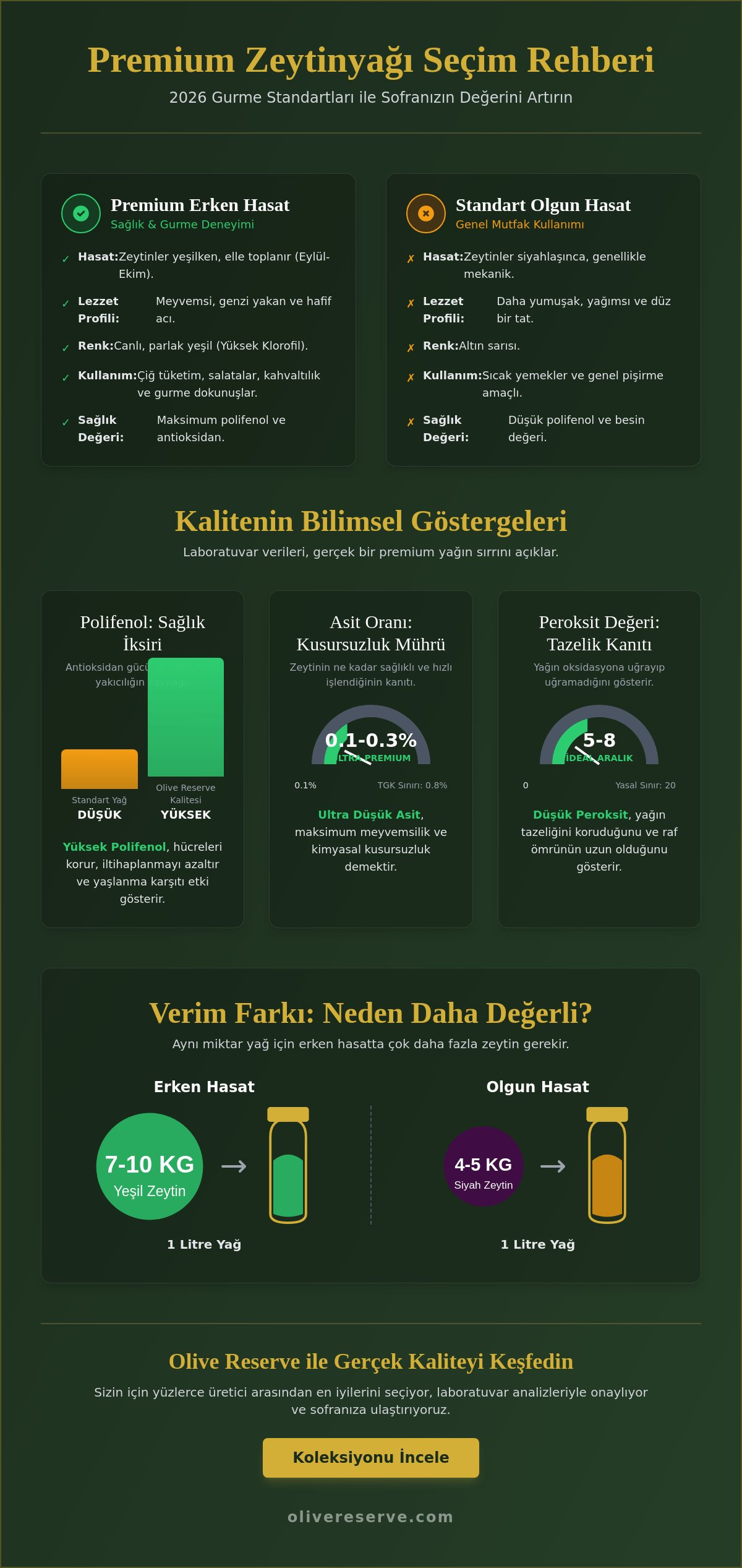 Erken hasat soğuk sıkım zeytinyağı