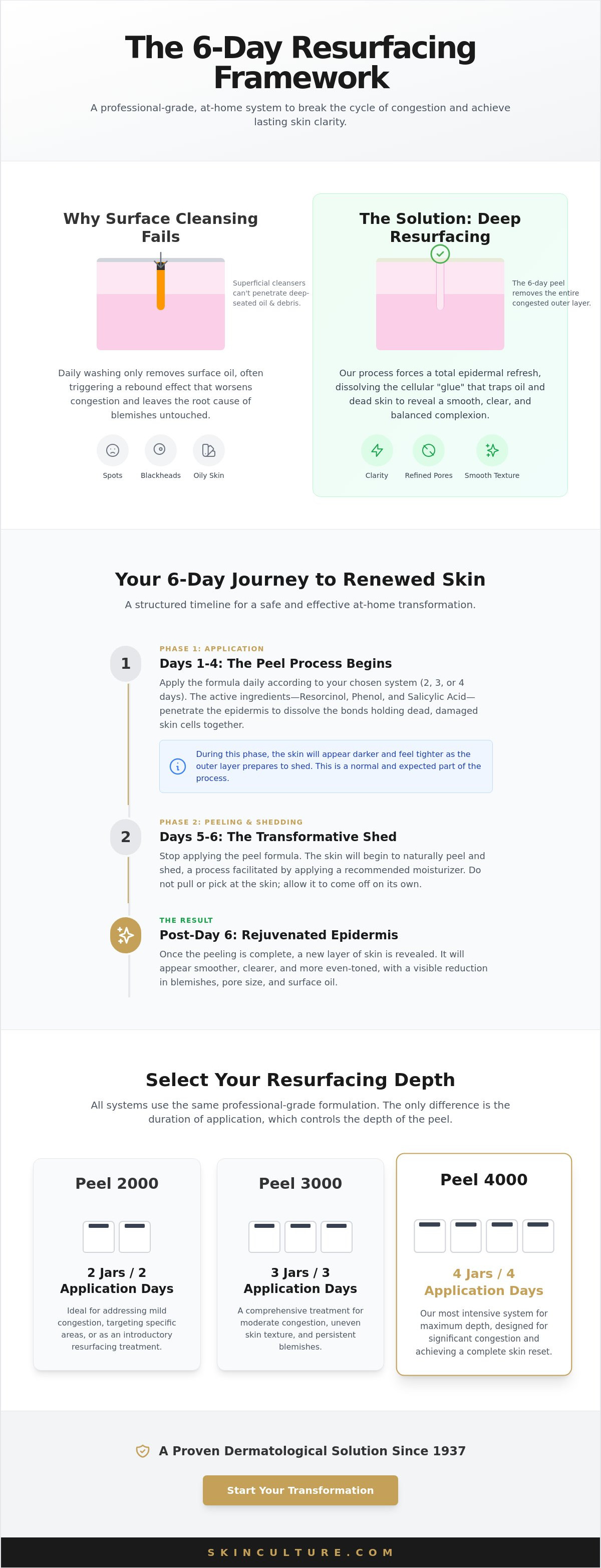 Spots, blemishes, blackheads, oily skin