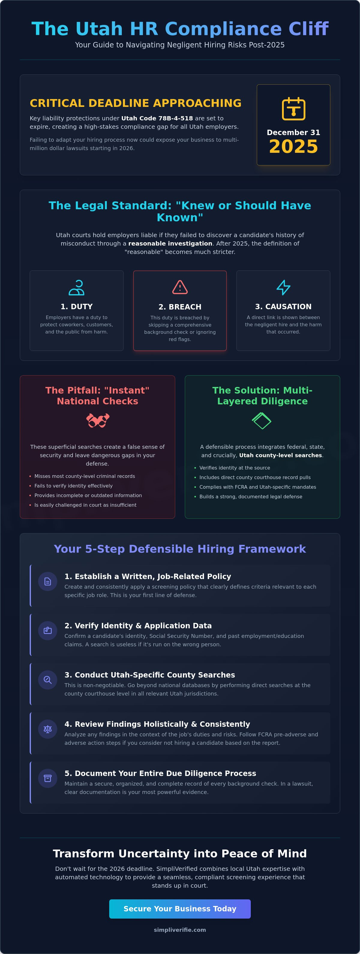Avoiding negligent hiring lawsuits in Utah