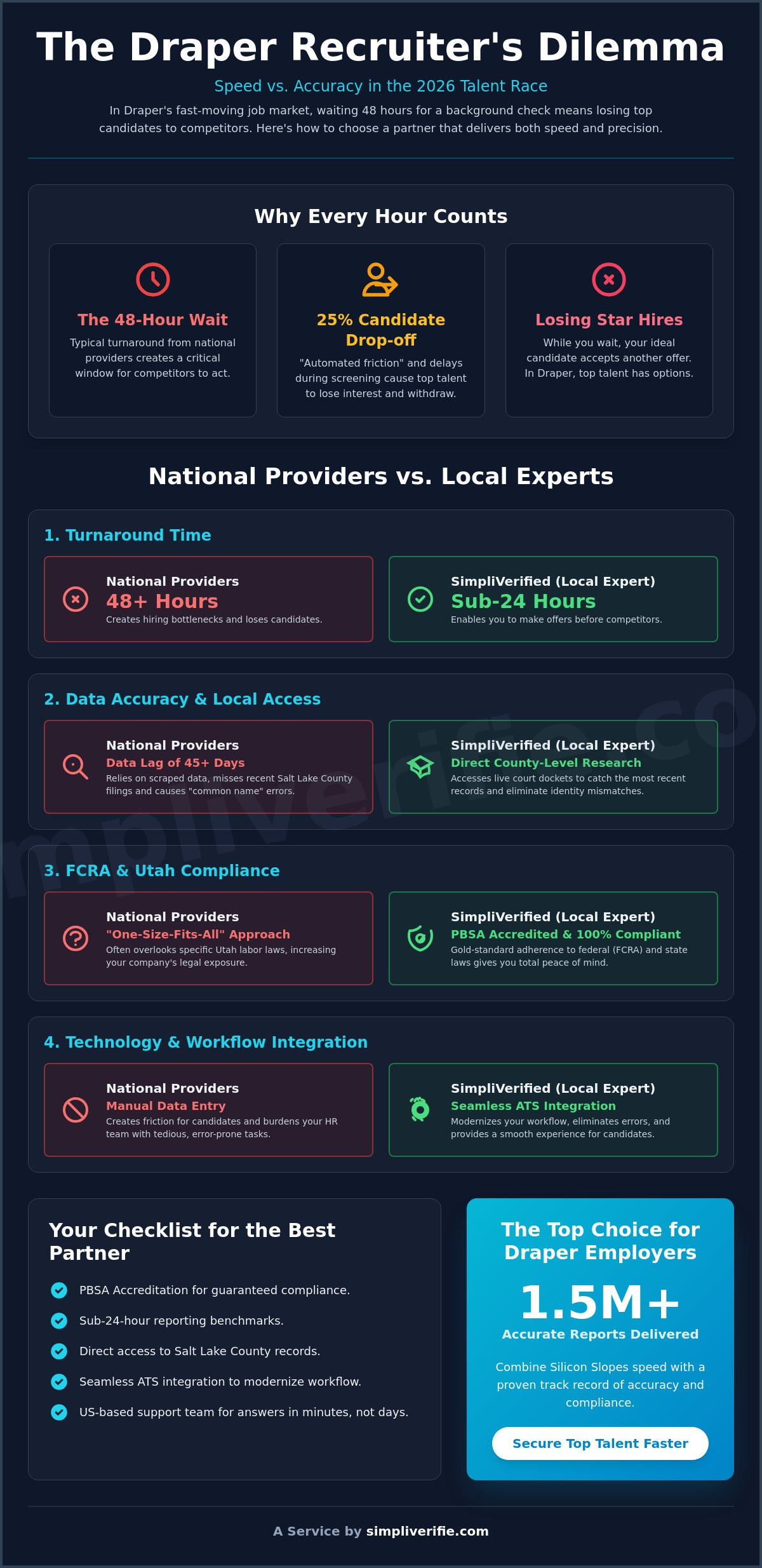 Best background check company Draper UT