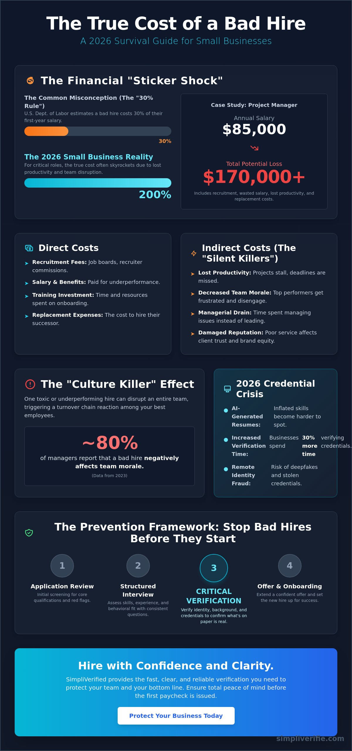 Cost of a bad hire for a small business