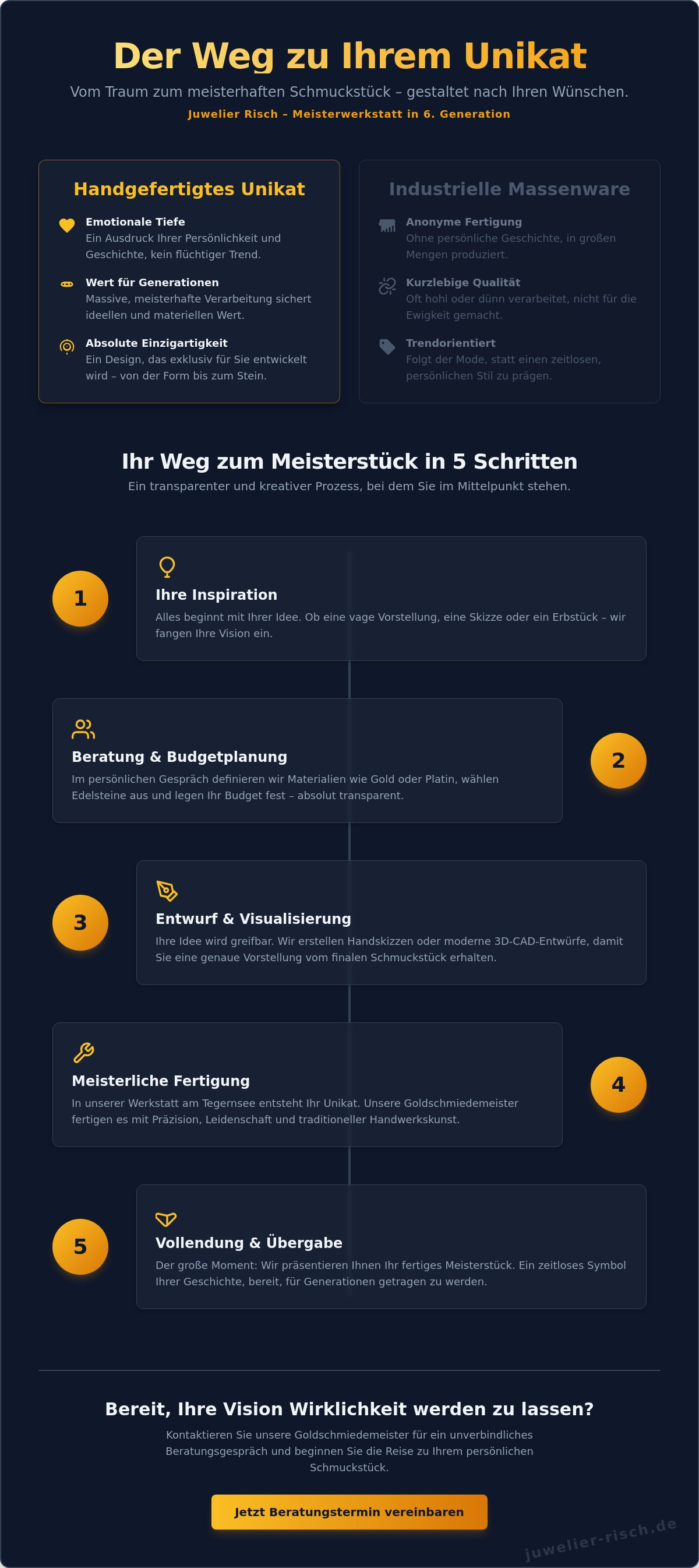 Schmuck nach wunsch gestalten