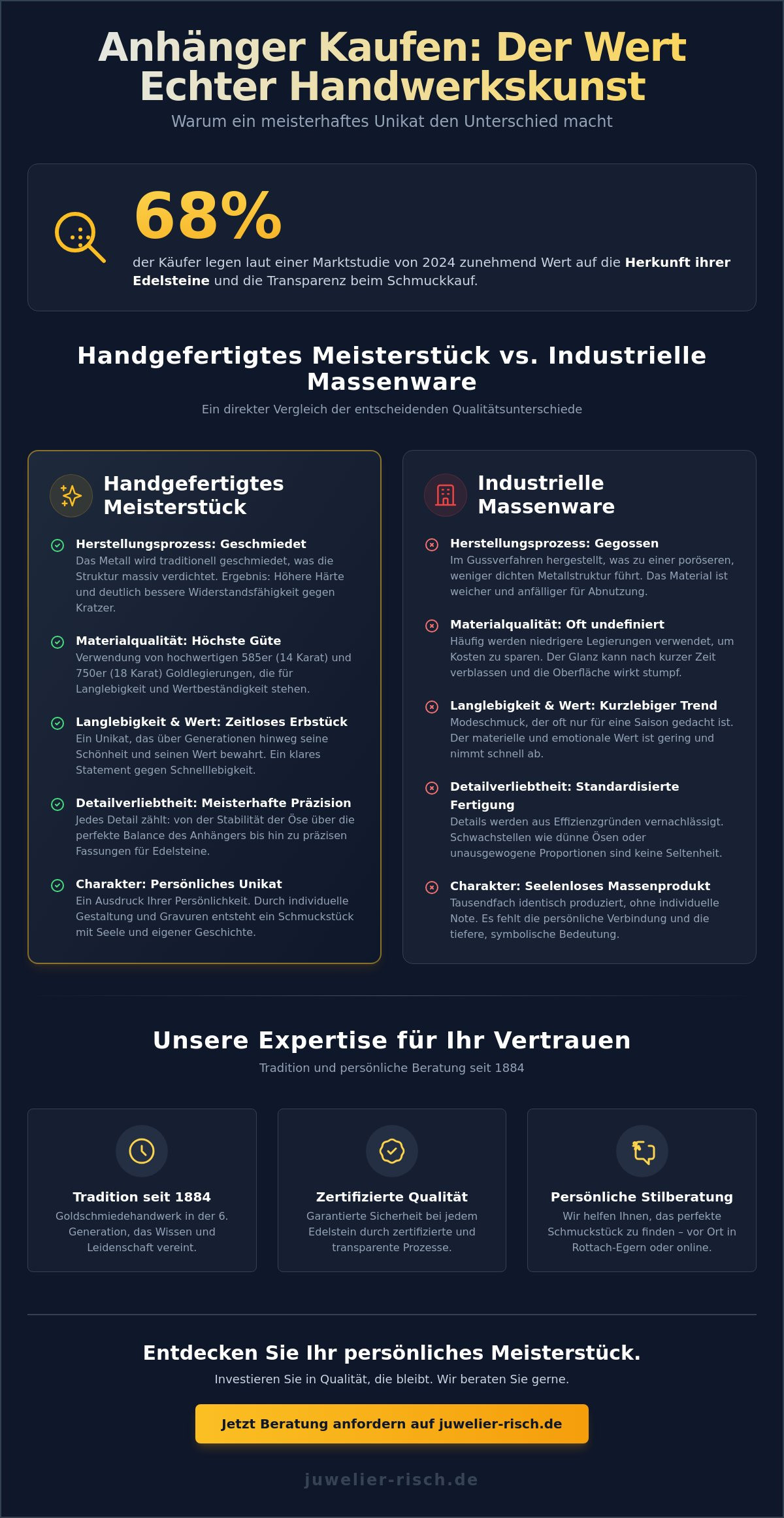 Anhänger kaufen