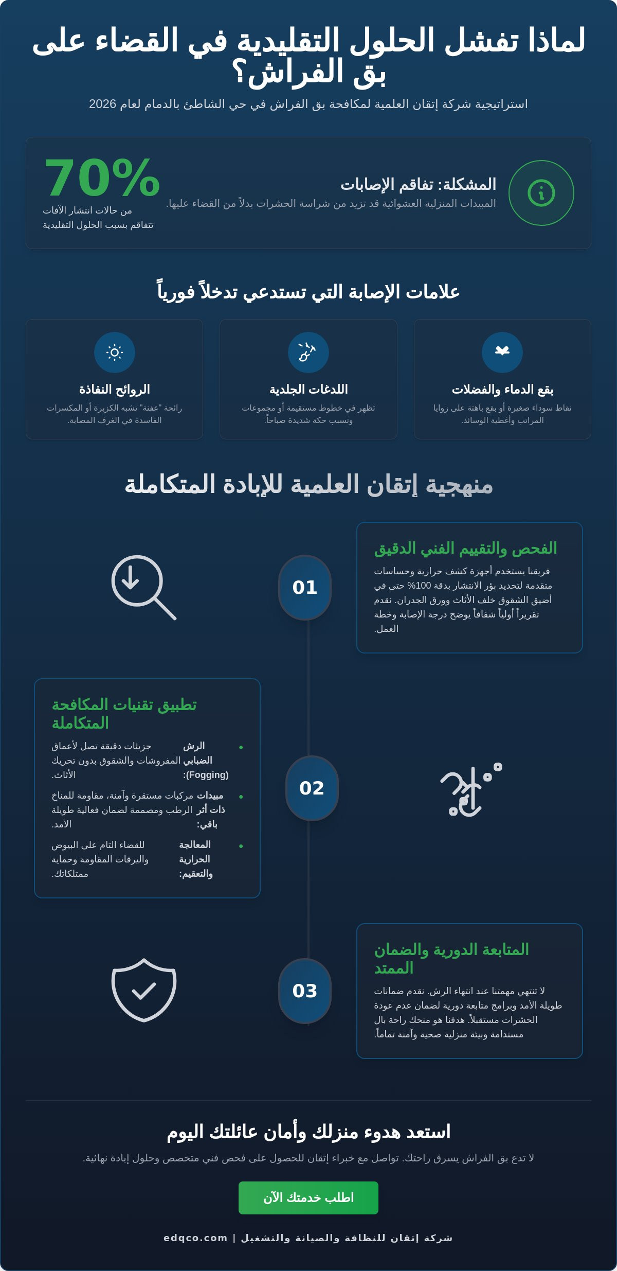 مكافحة بق الفراش بحي الشاطئ بالدمام