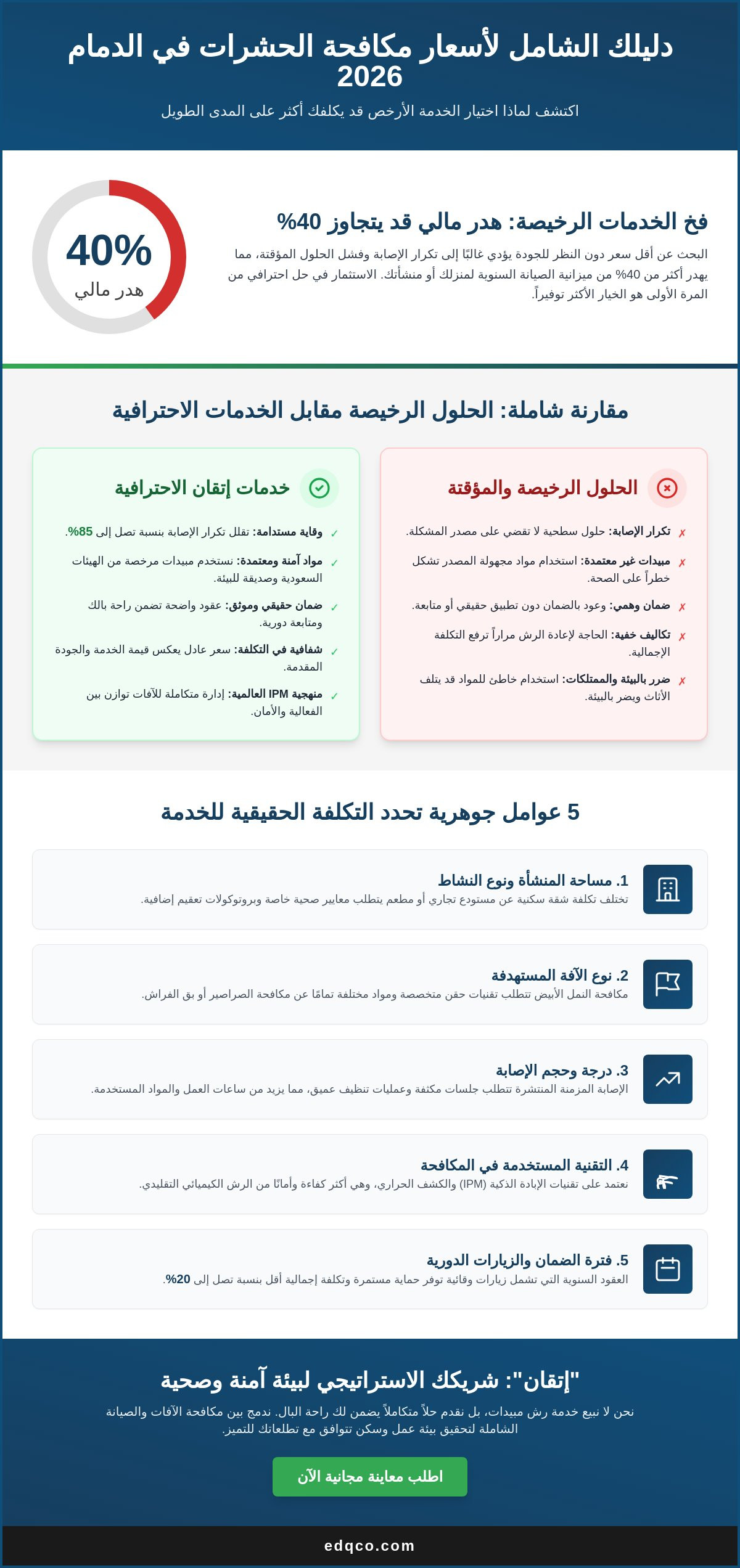 أسعار مكافحة الحشرات في الدمام 2026