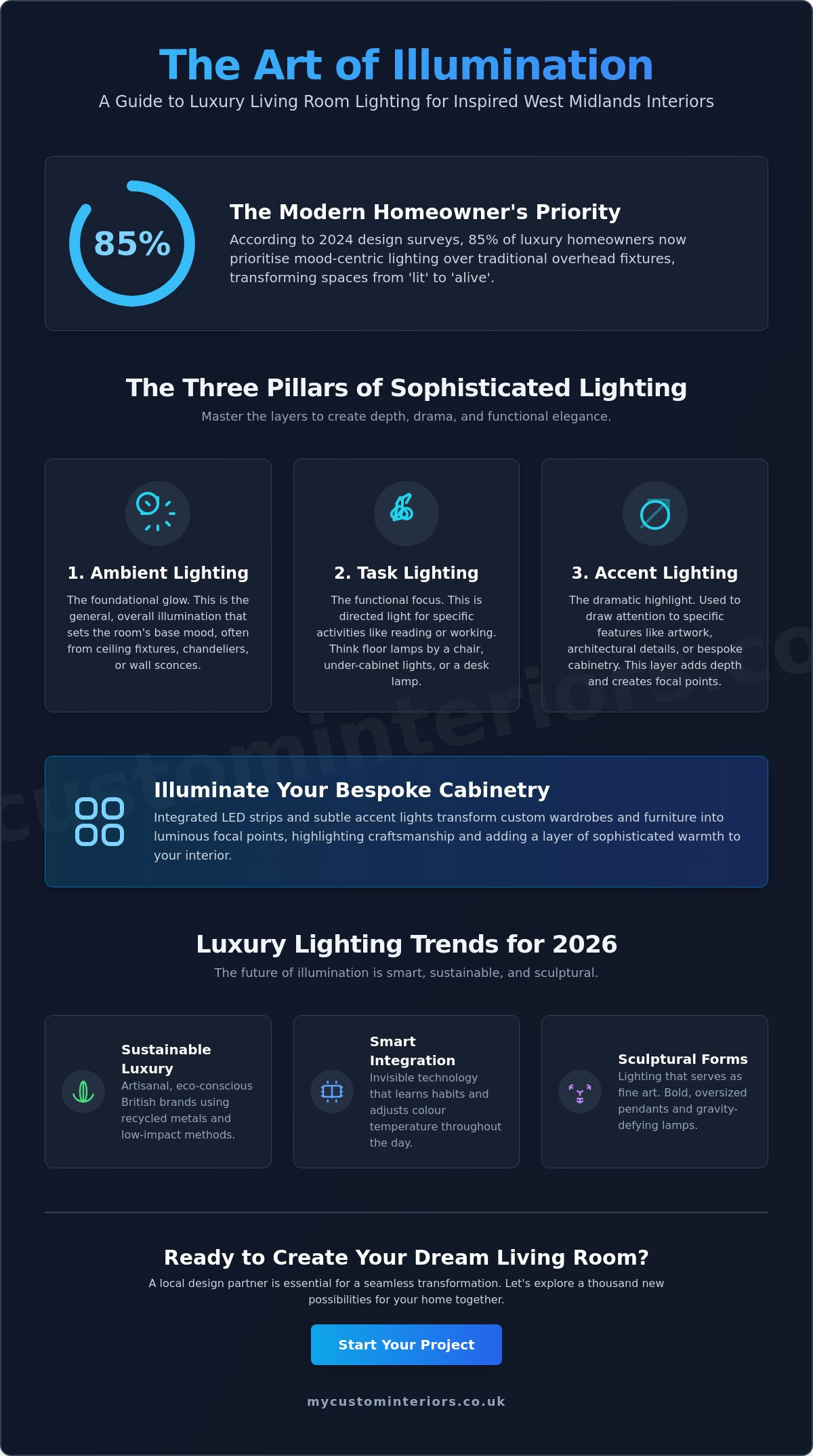 Luxury lighting ideas for living room