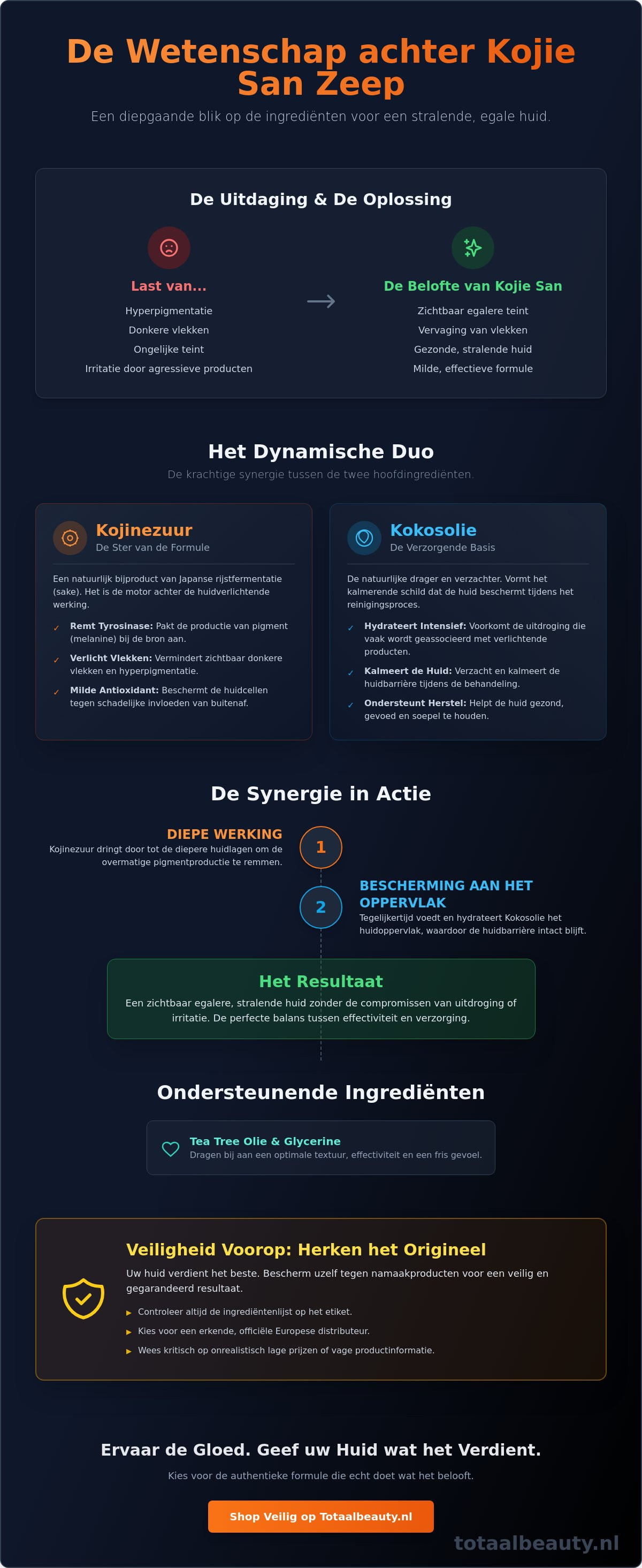 Kojie san zeep ingrediënten