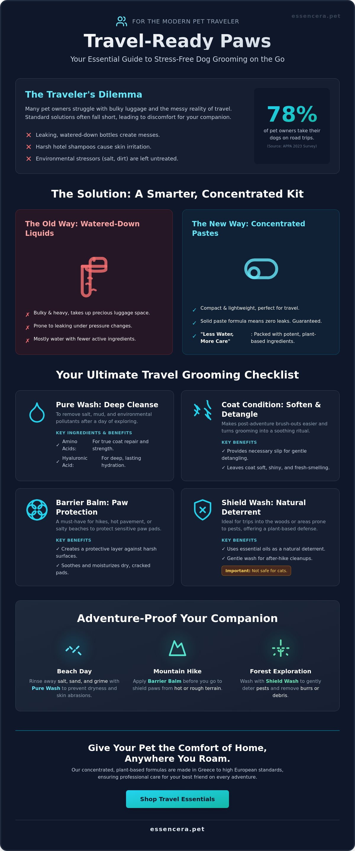 Dog grooming travel essentials