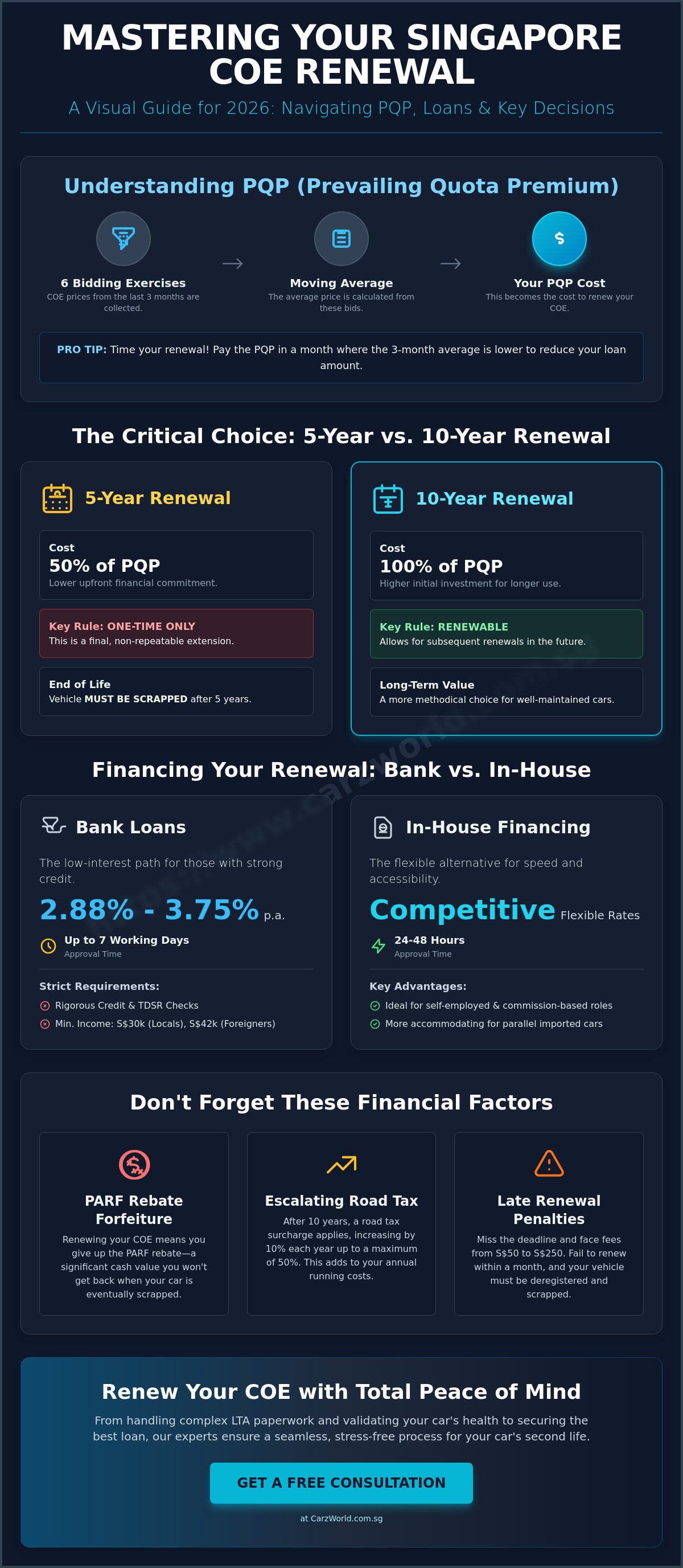 COE renewal loan singapore
