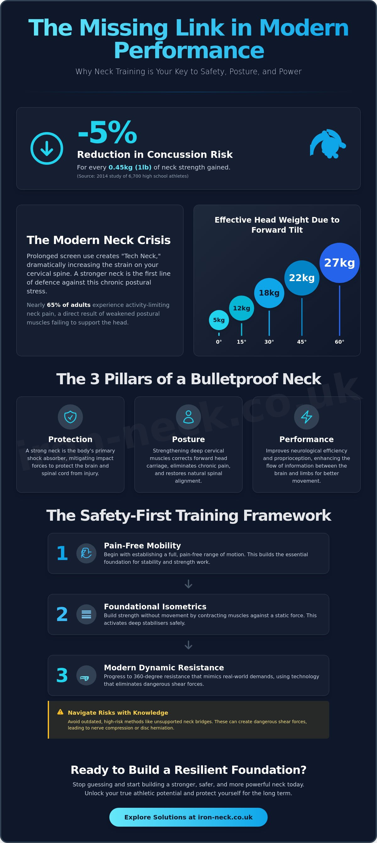 Neck training benefits and risks