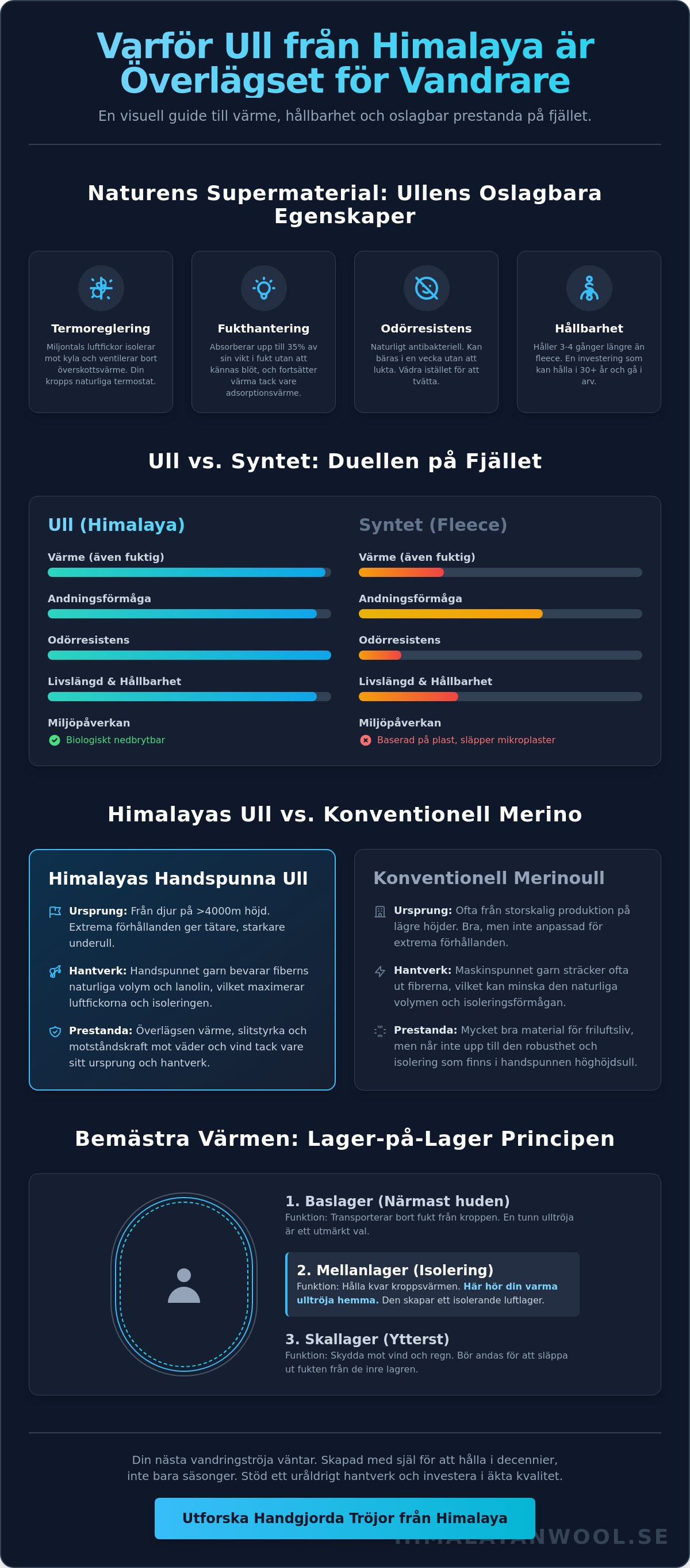 Varm tröja för vandring