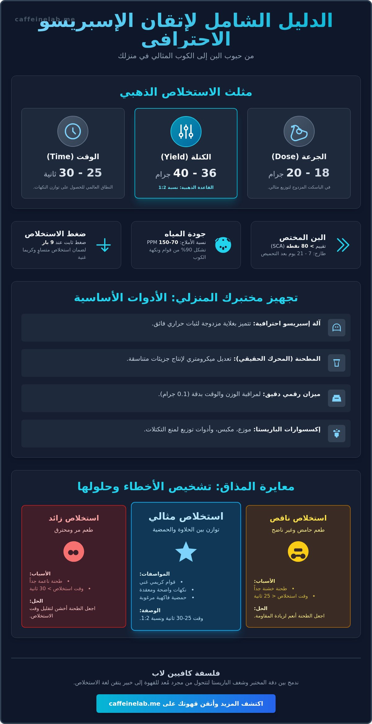 طريقة عمل اسبريسو احترافي