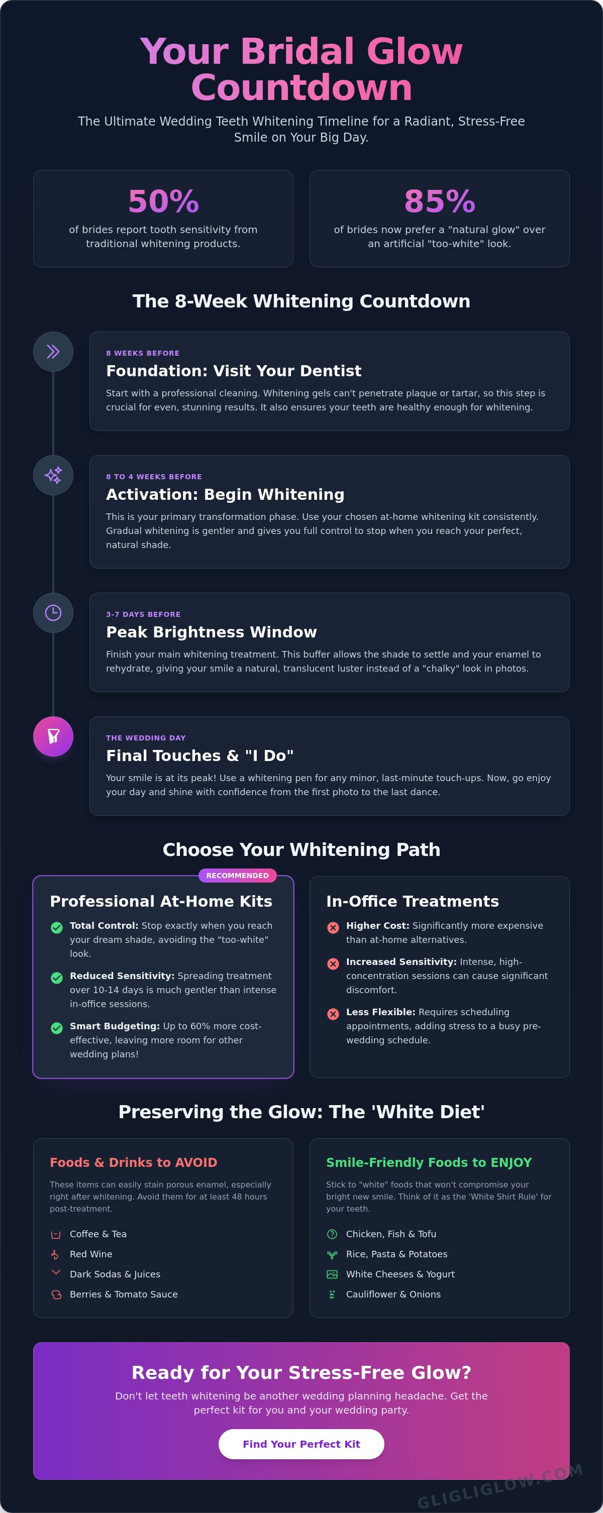 Wedding teeth whitening timeline