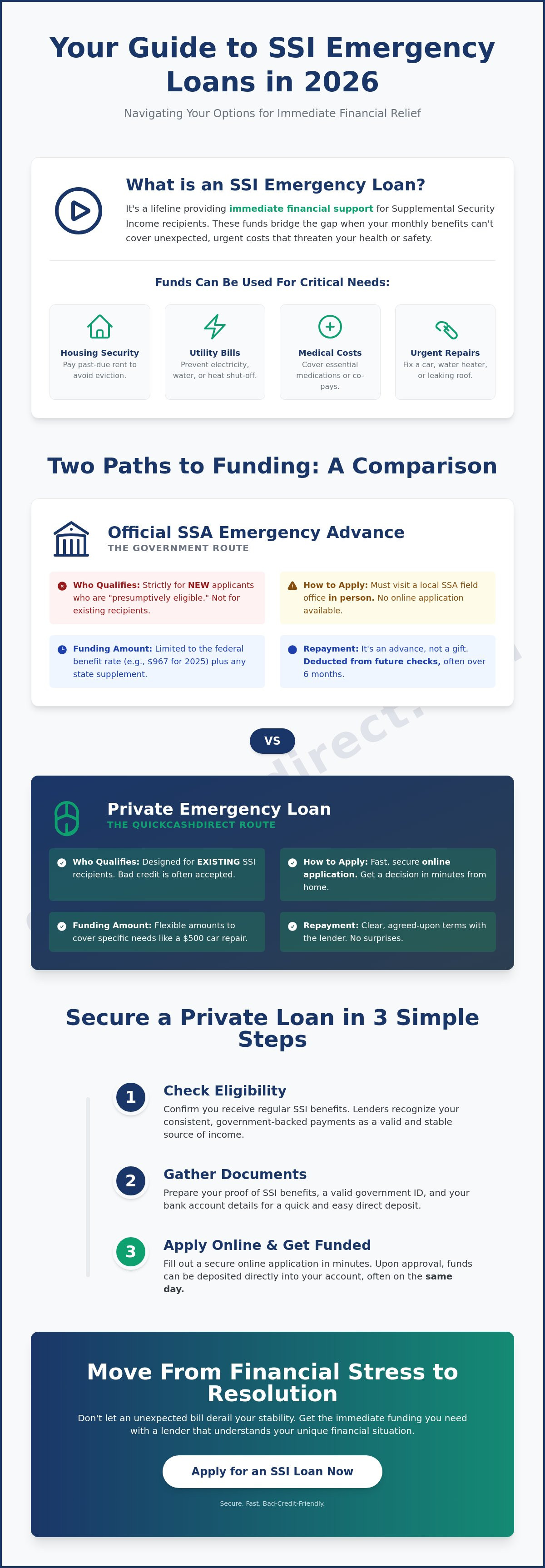 SSI emergency loan