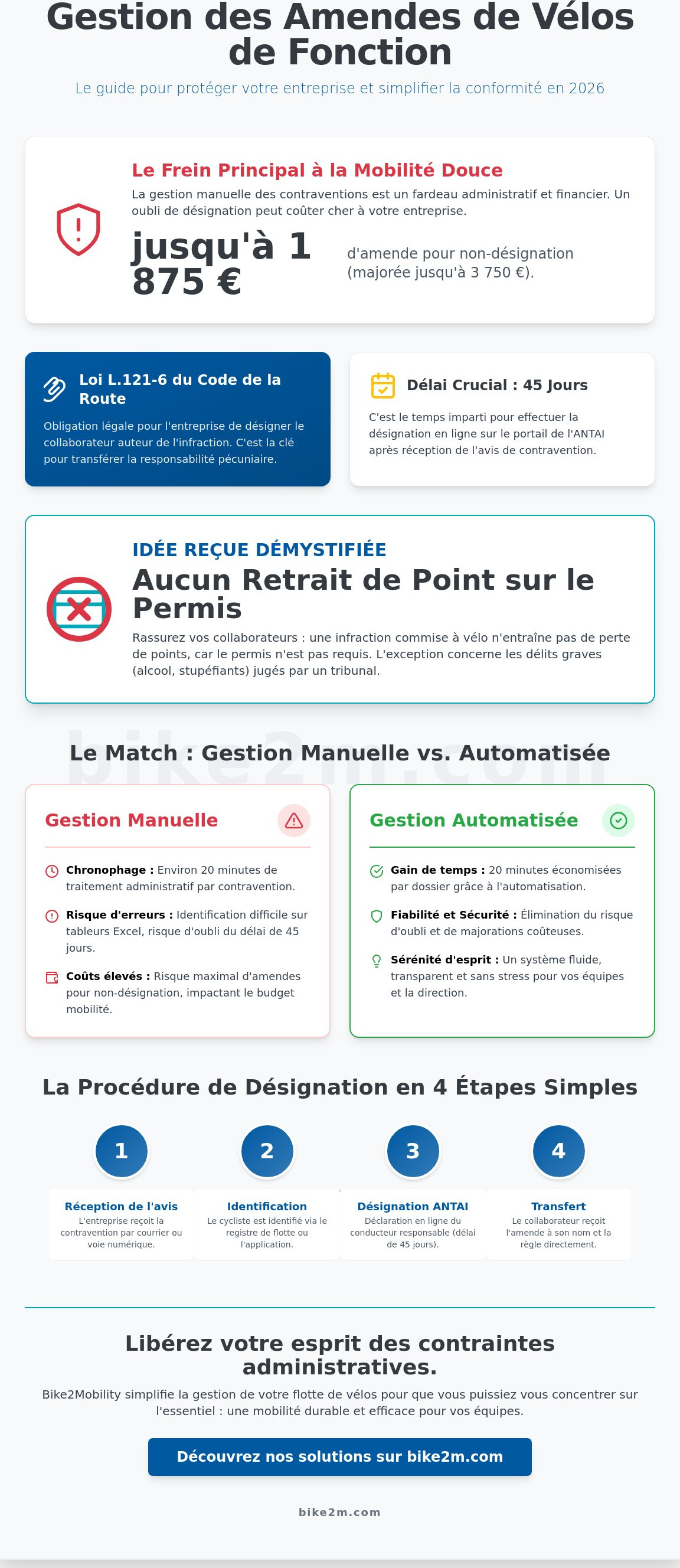 Gestion des amendes vélo de fonction