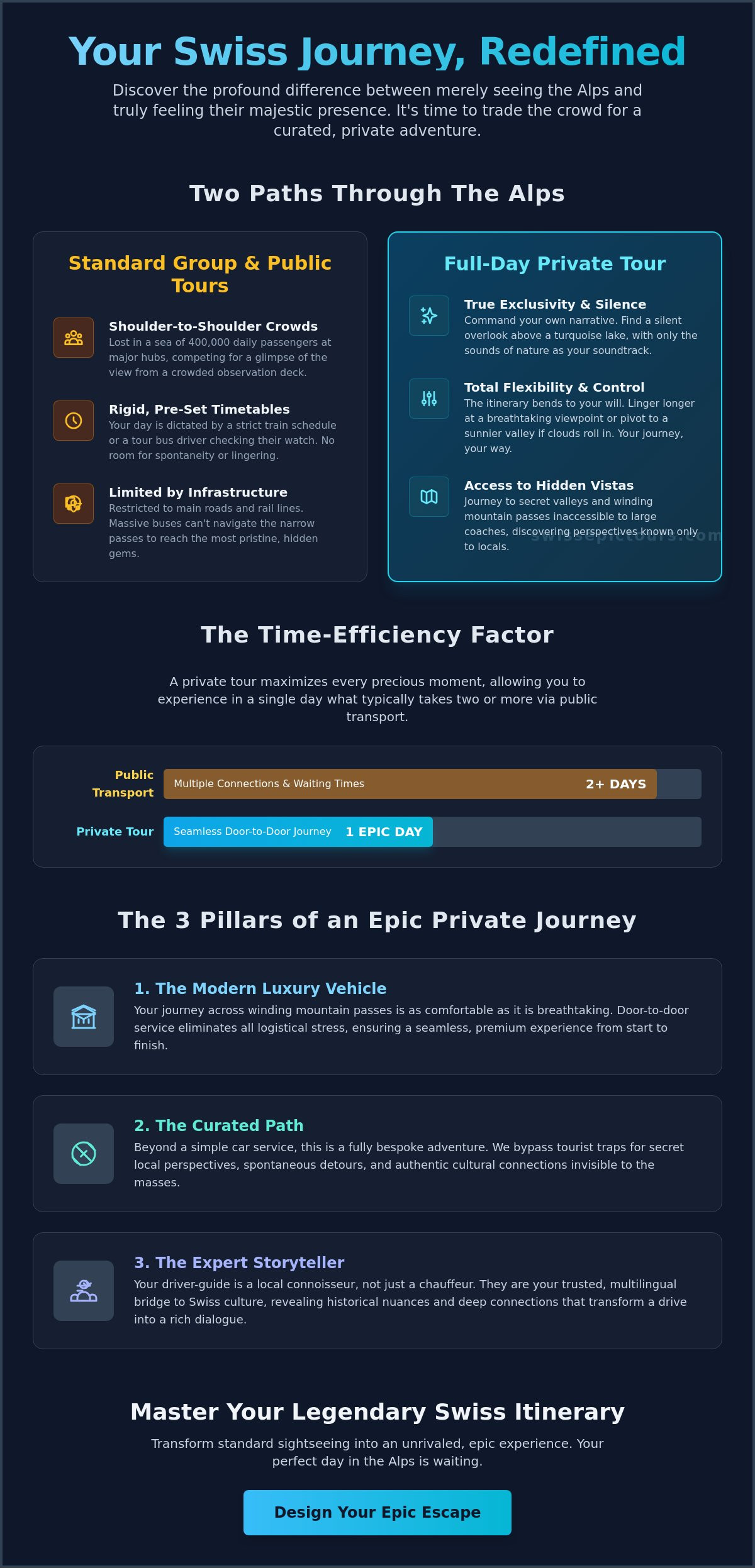 Full-day private tour switzerland