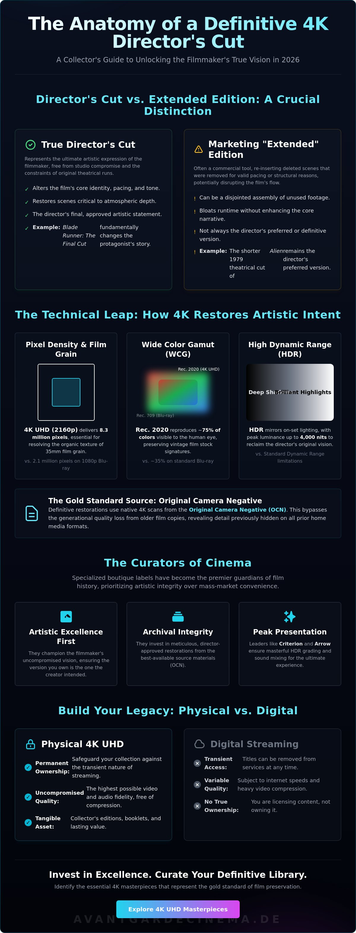Definitive director's cuts on 4k