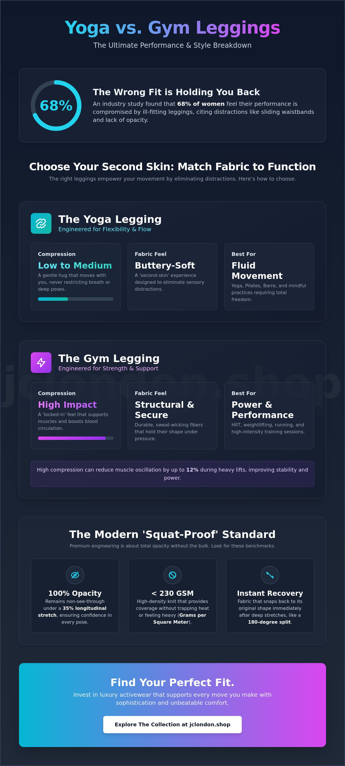 Leggings for yoga vs gym