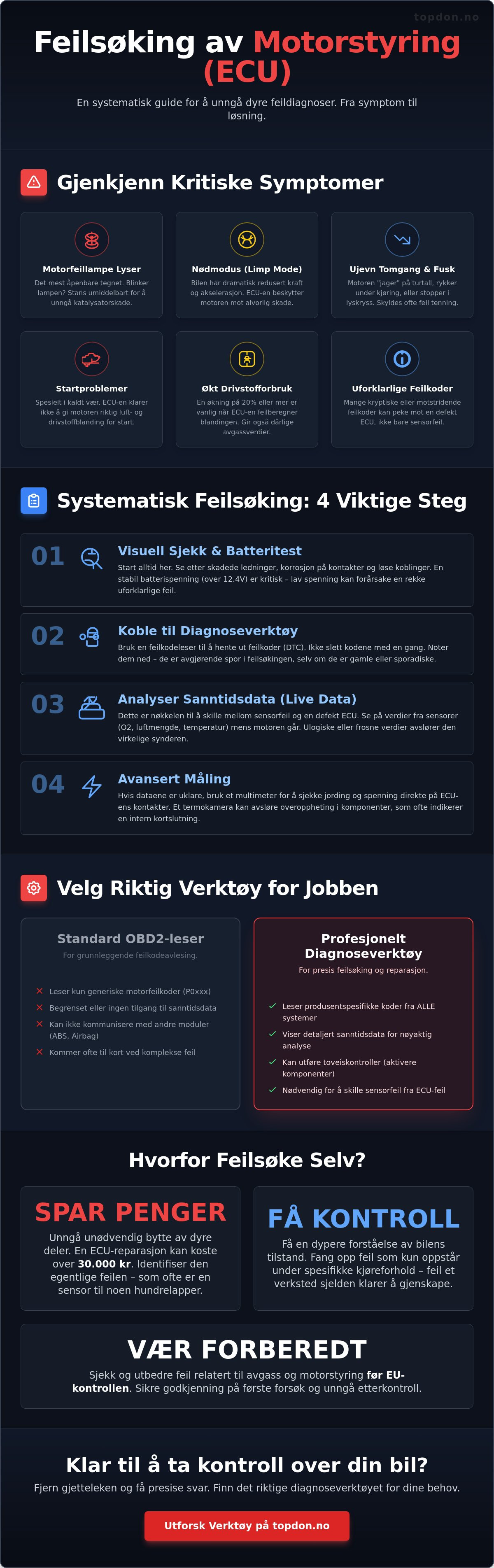 Feilsøking motorstyring