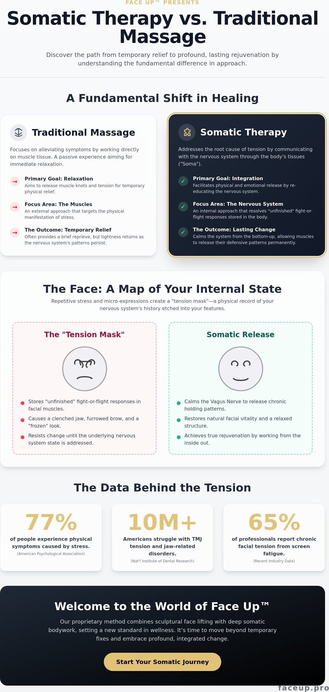 Somatic therapy