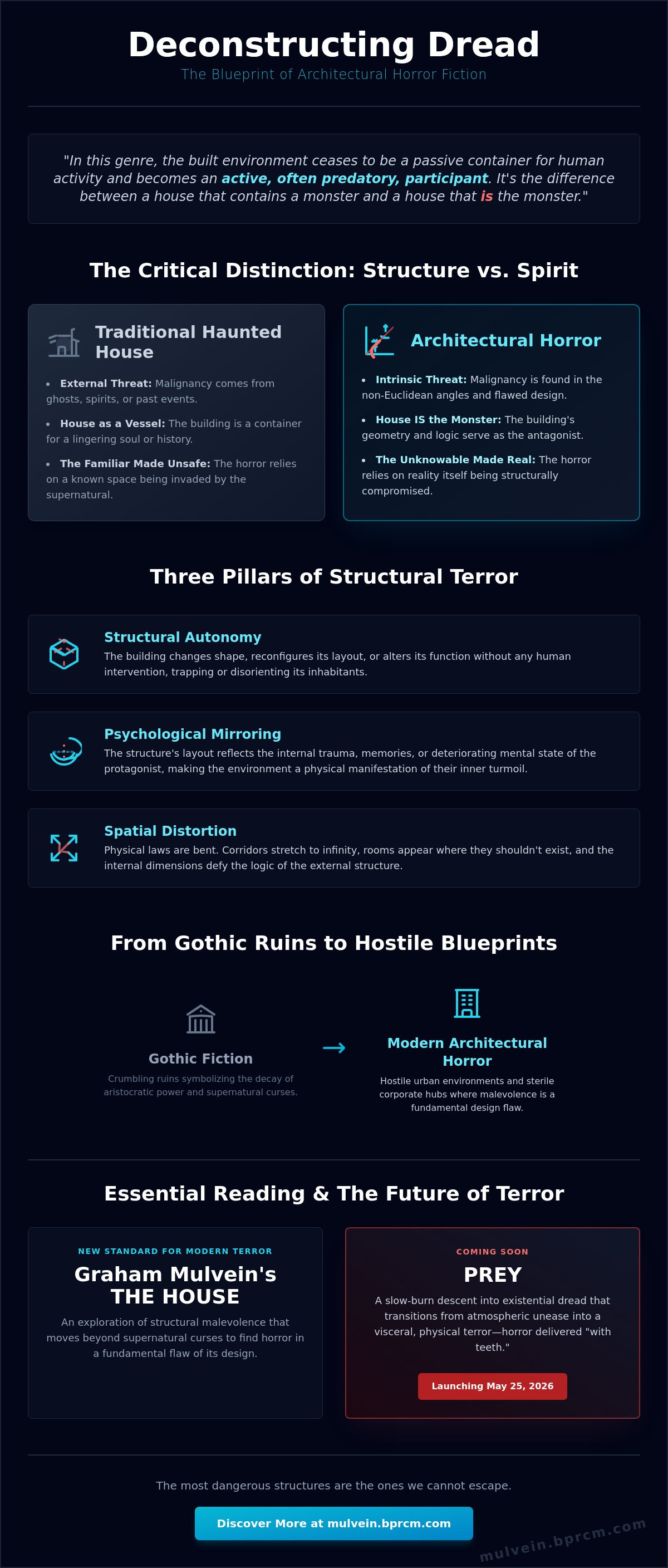 Architectural horror fiction