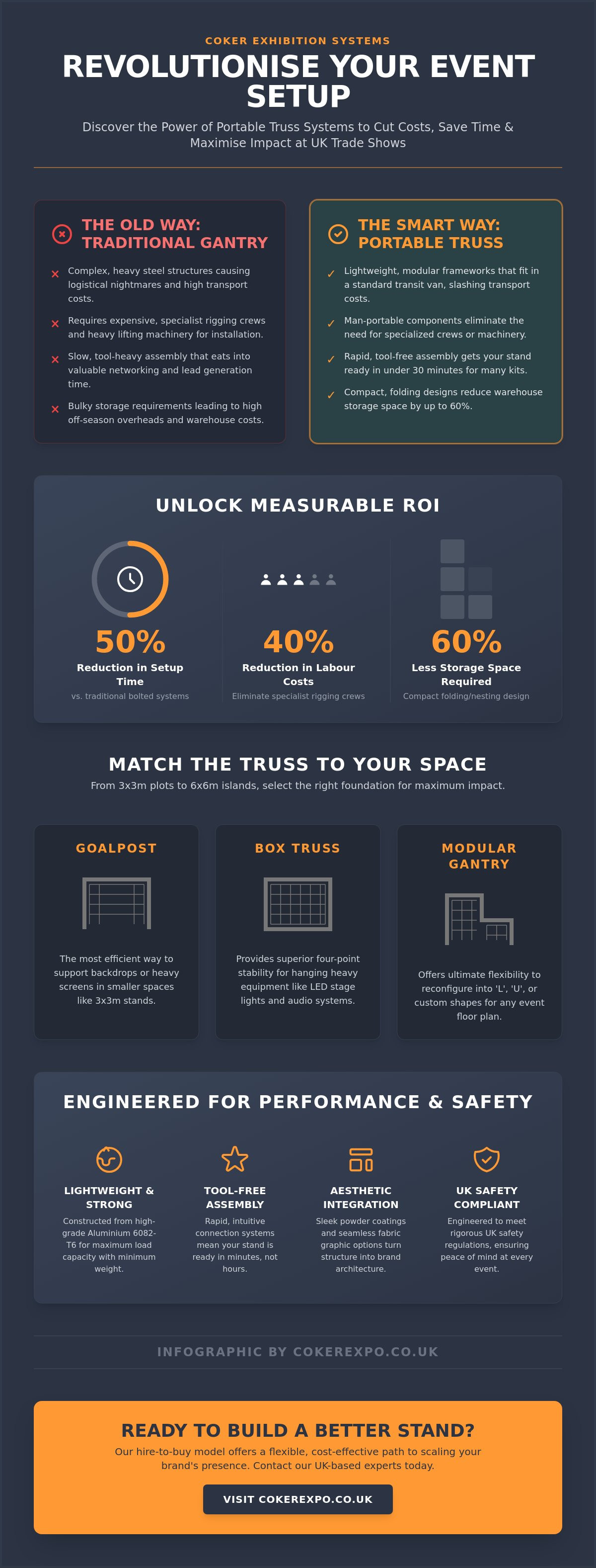 Portable truss systems for events