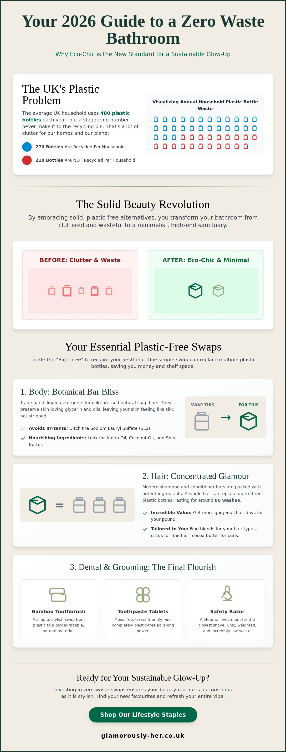 Zero waste bathroom swaps UK