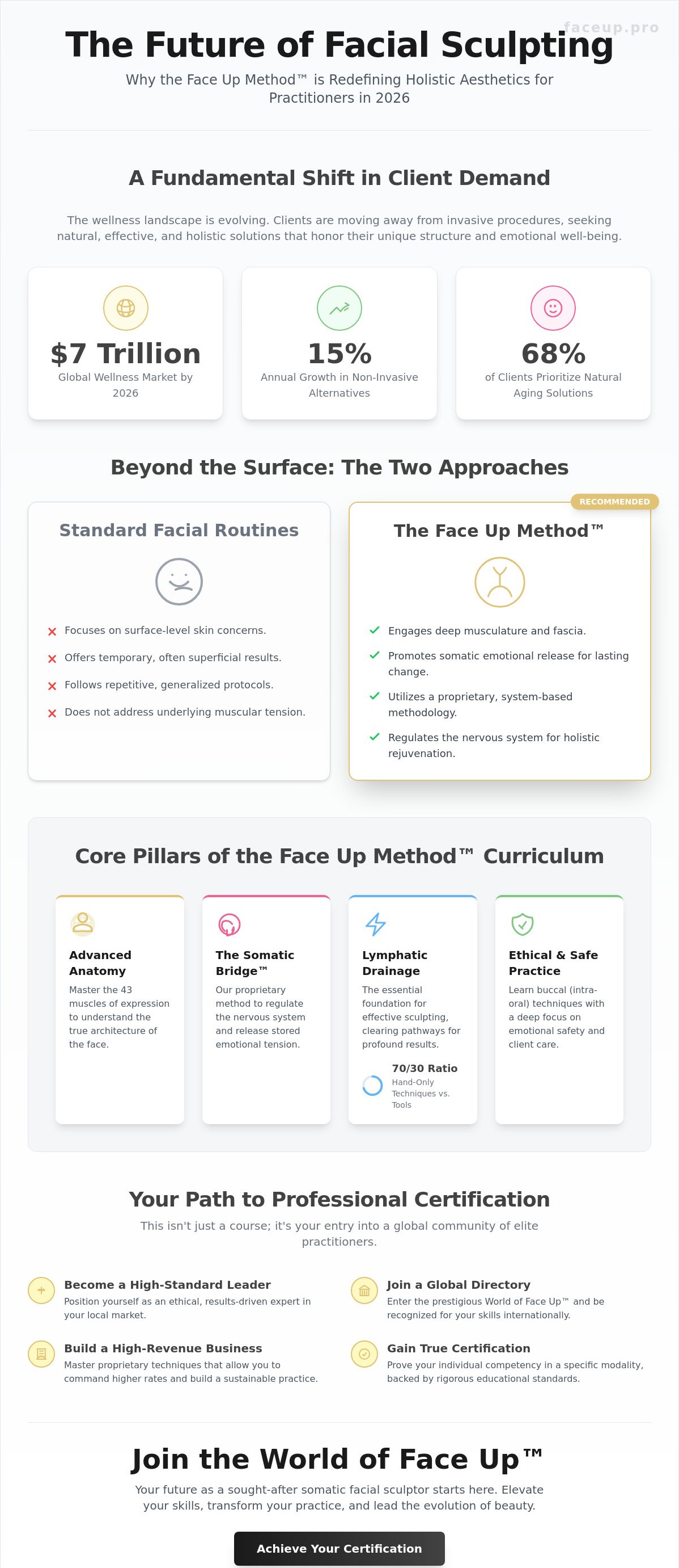 Facial sculpting certification