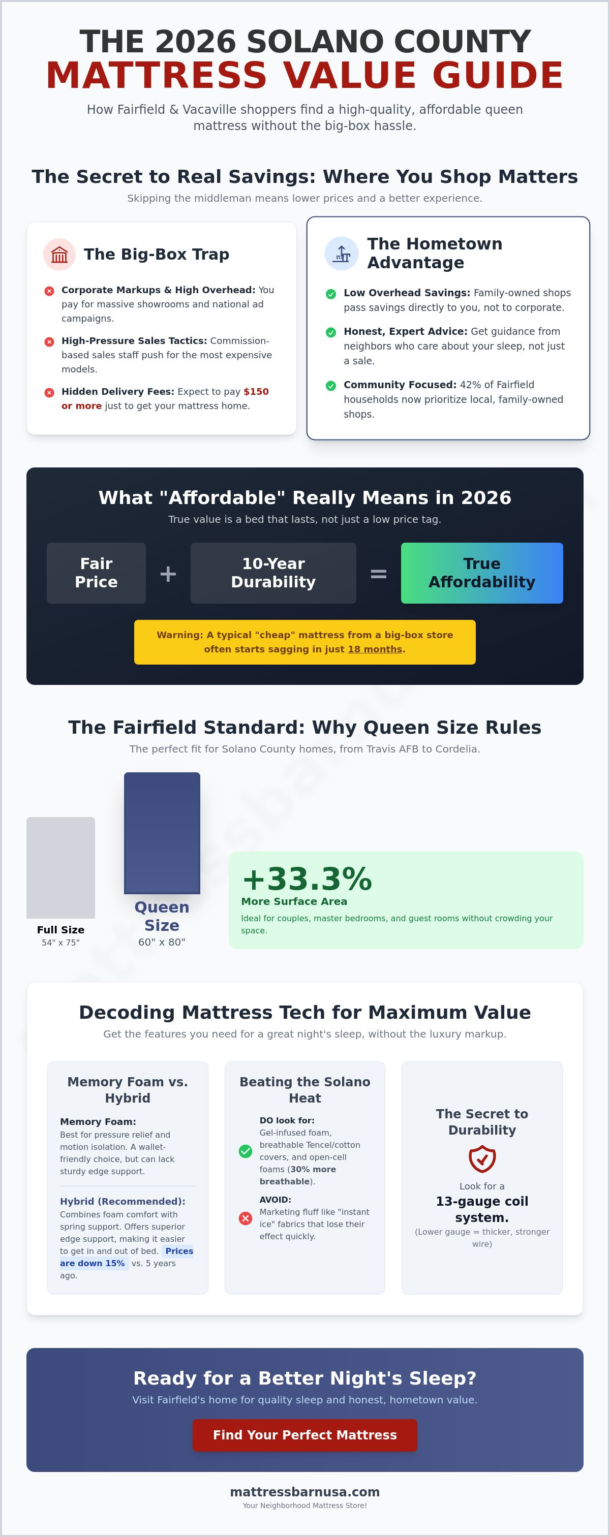 Affordable queen mattress Fairfield